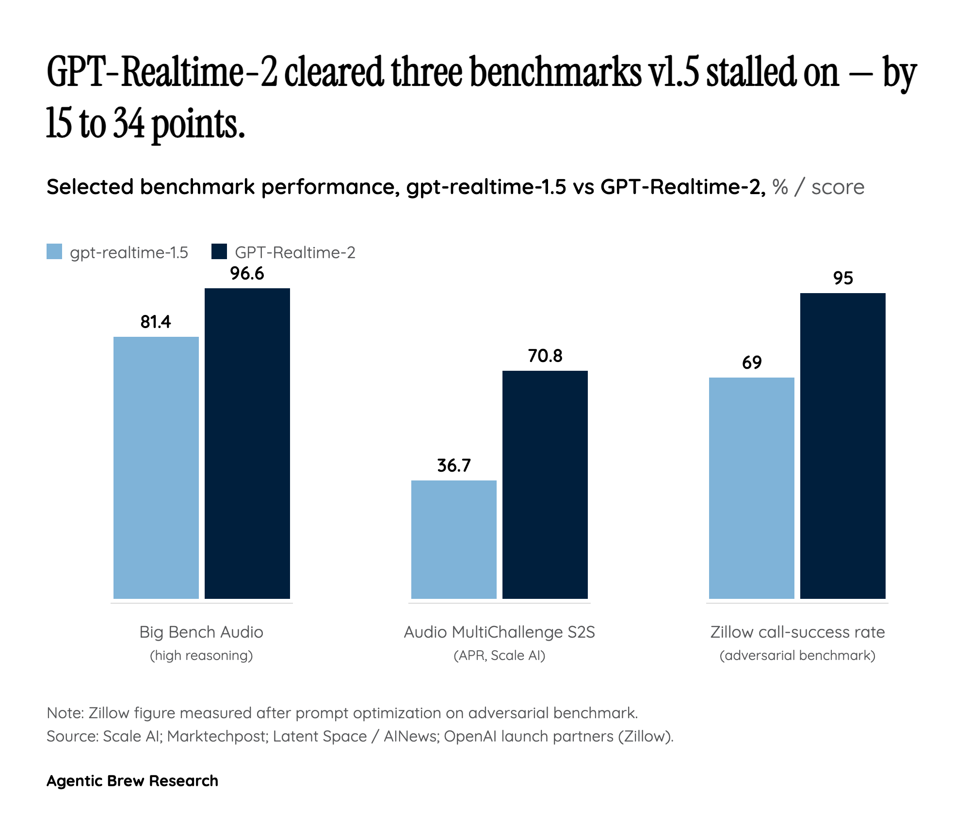 By The Numbers: The Benchmark-vs-Production Gap