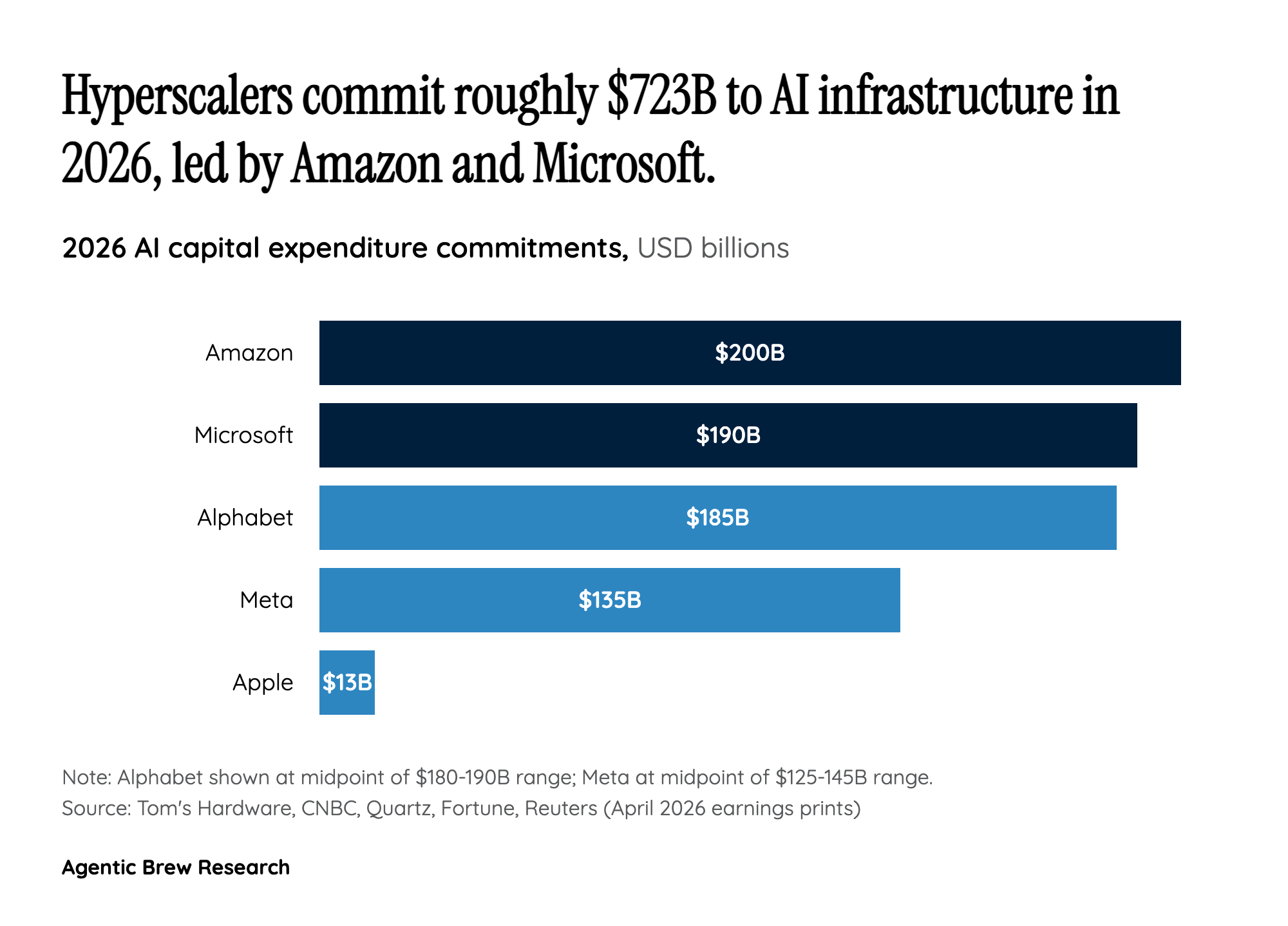 Why Microsoft's $190B Isn't What It Looks Like