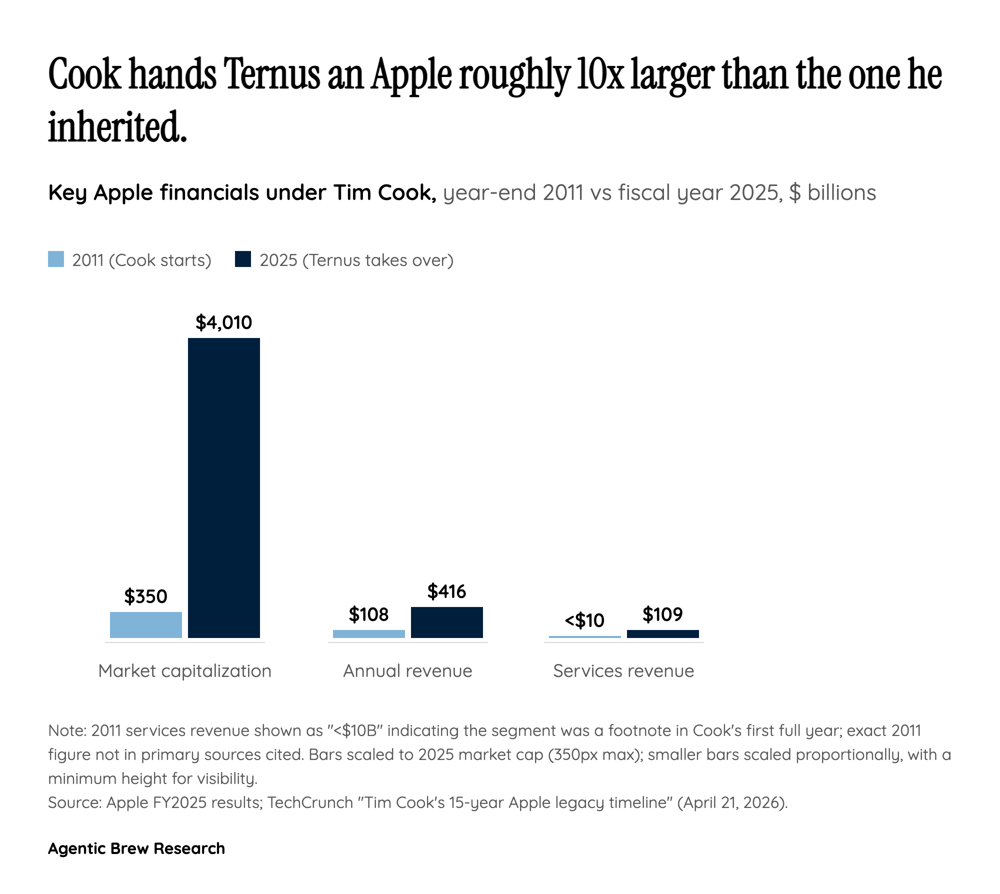 By the Numbers: A $3.65 Trillion Baton