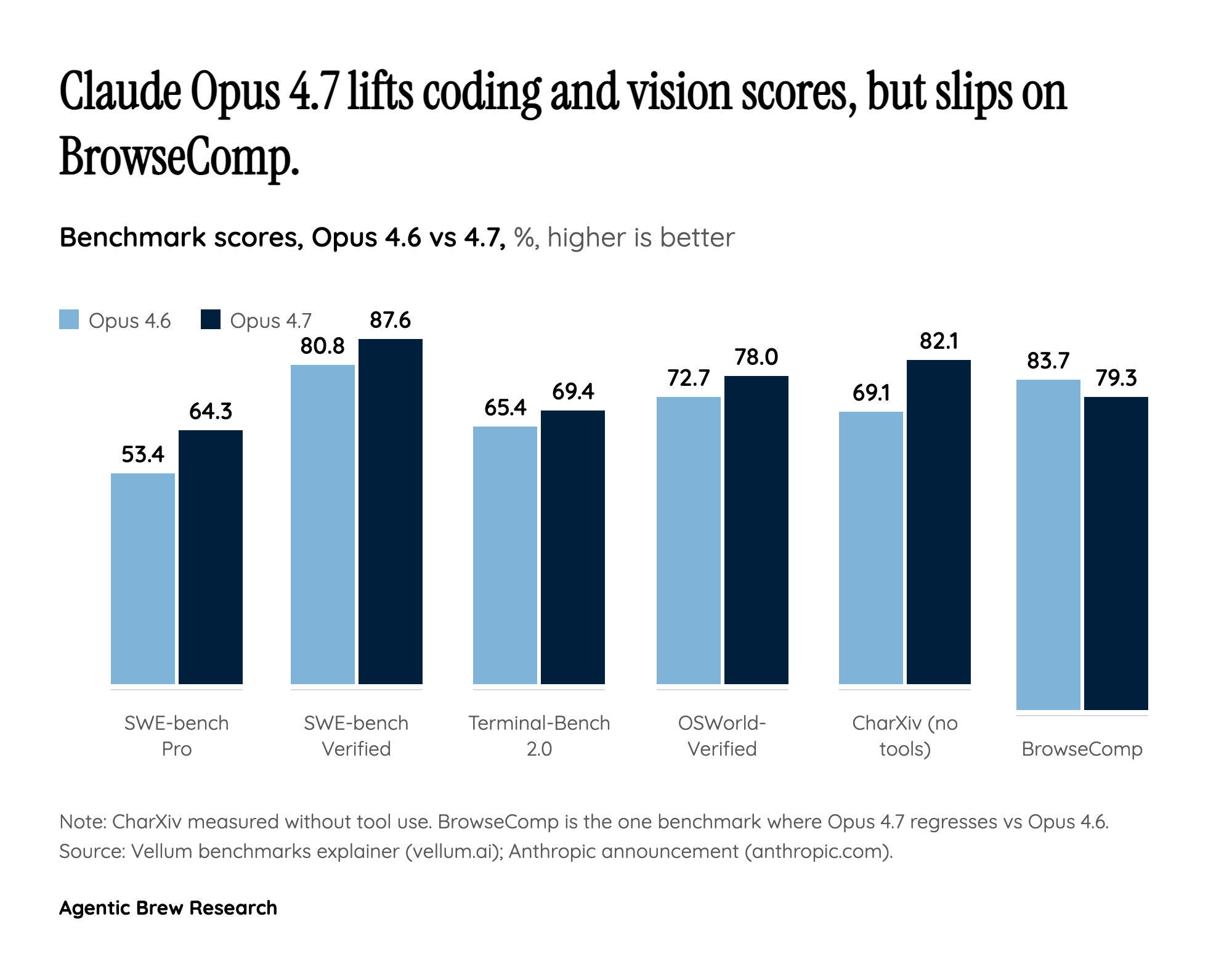 A Narrow Lead, Bought With Focused Gains