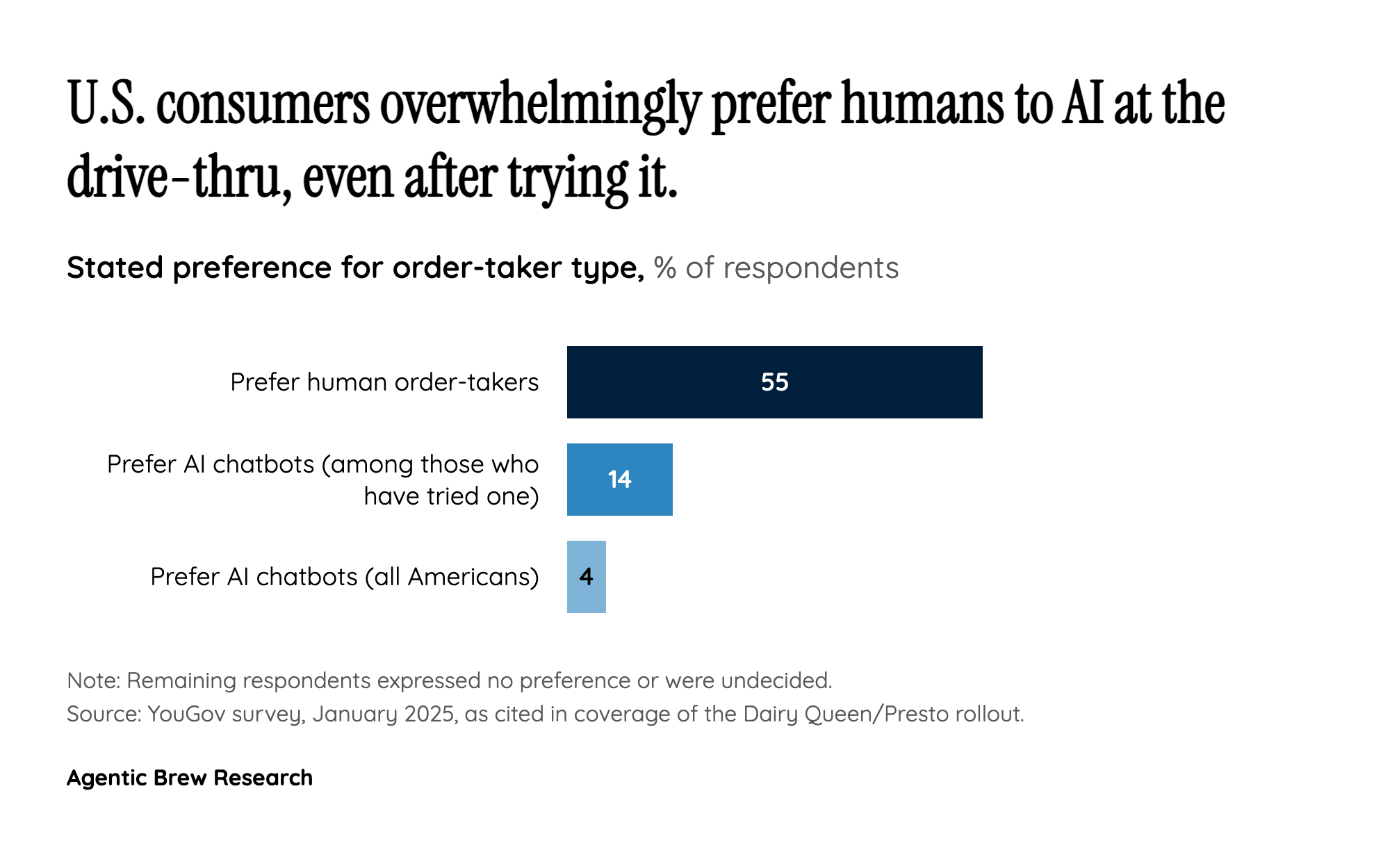 The Upsell Machine: Why the Revenue Math Works Even If the AI Doesn't