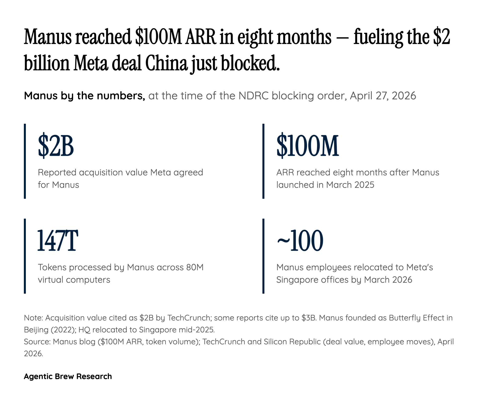 Meta's Agent Bet and the Cost of Importing Foreign AI Talent