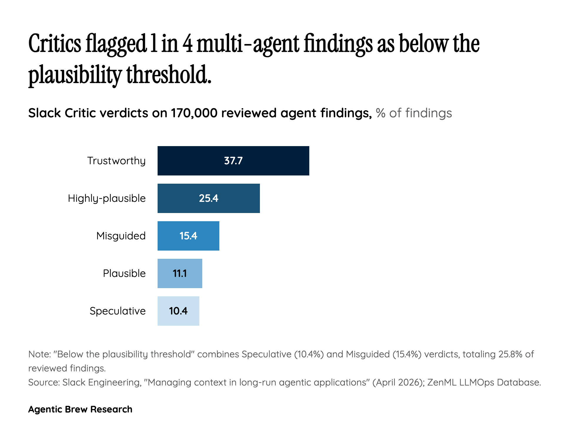 The Numbers Behind the Hype: Latency, Tokens, and the Selective-Pipeline Win