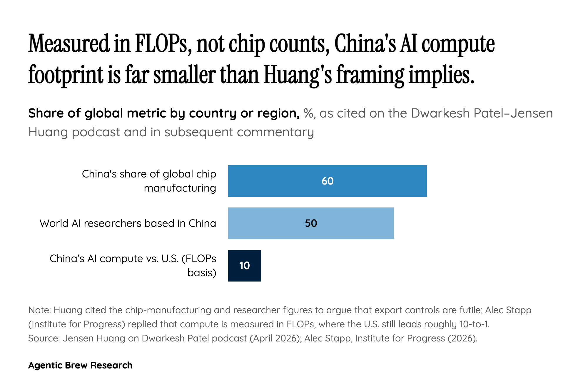 The Contradiction Hiding in Plain Sight