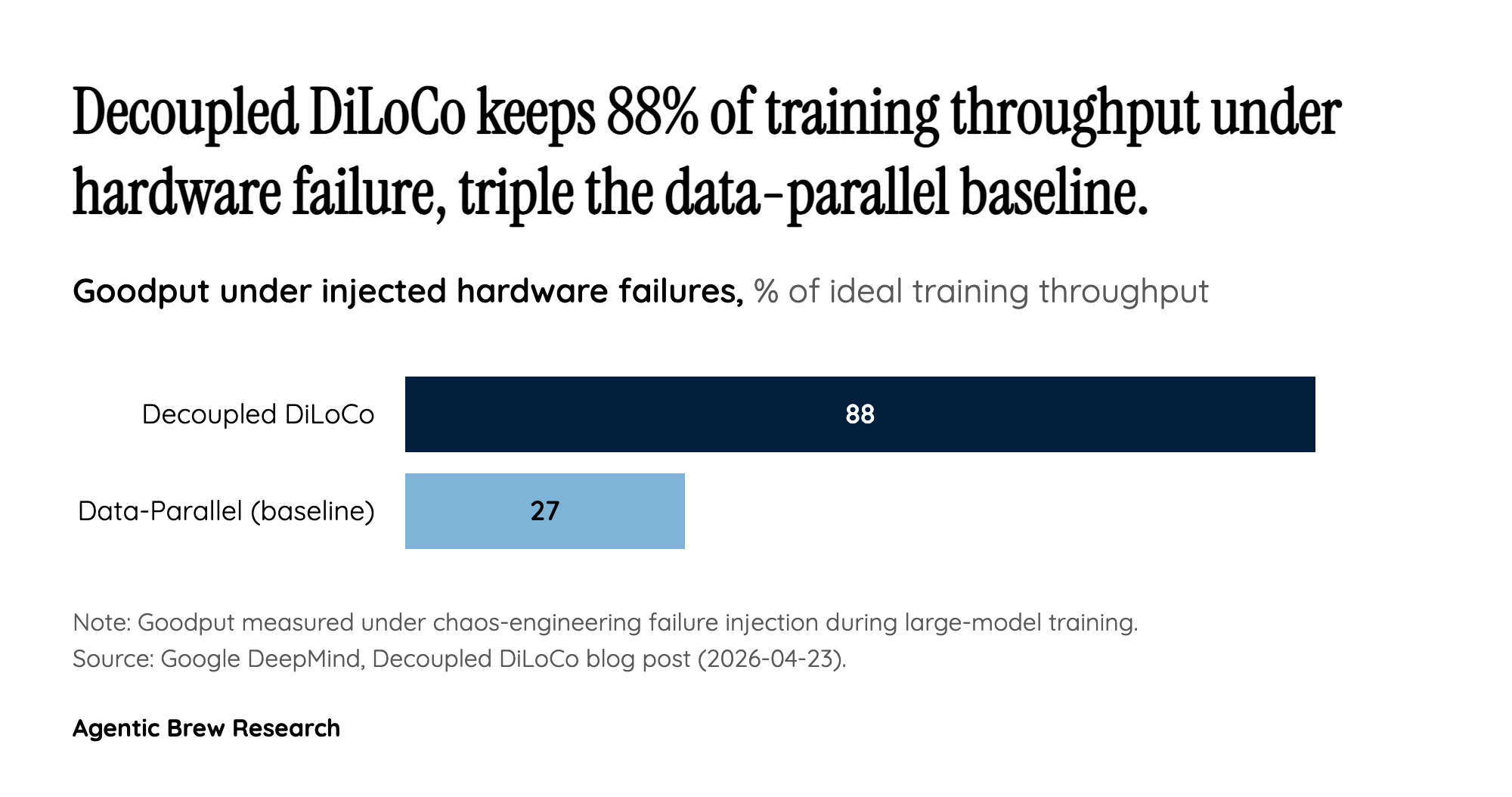 Islands, Not Armies: How Decoupling Rewrites the Training Contract