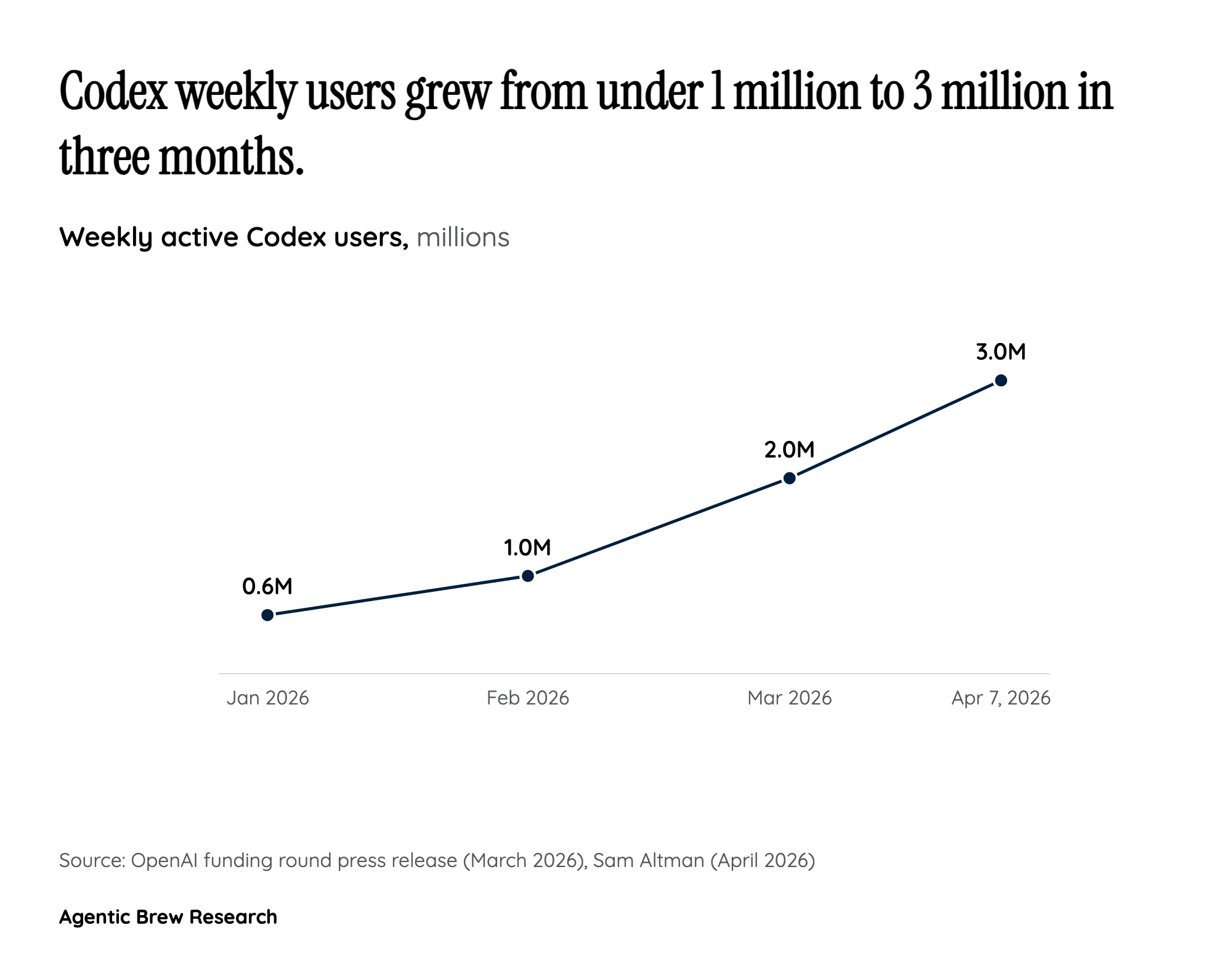 Codex Demand Forced OpenAI’s Hand — This Tier Was Pulled, Not Pushed