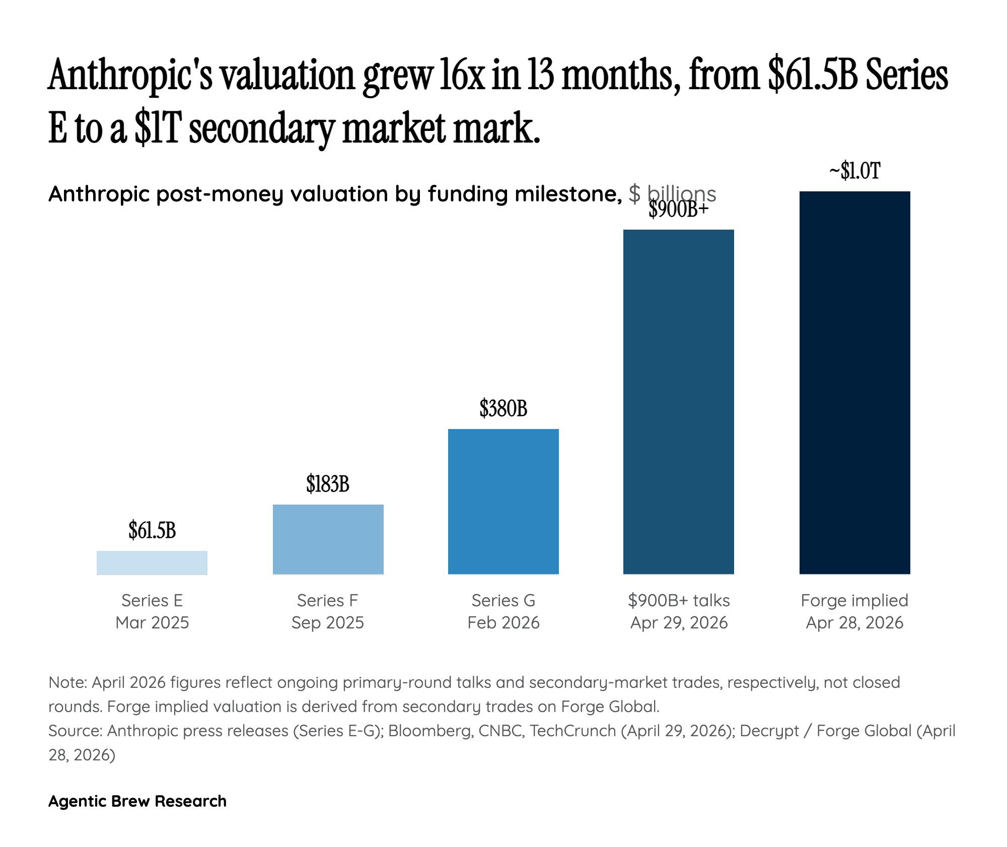 The 233% quarter and what it actually buys