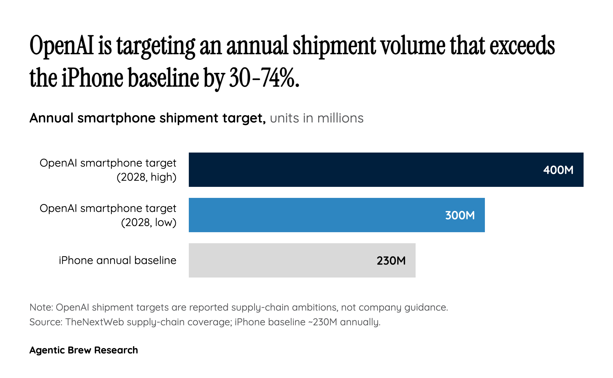Qualcomm's Repricing and the Android Squeeze