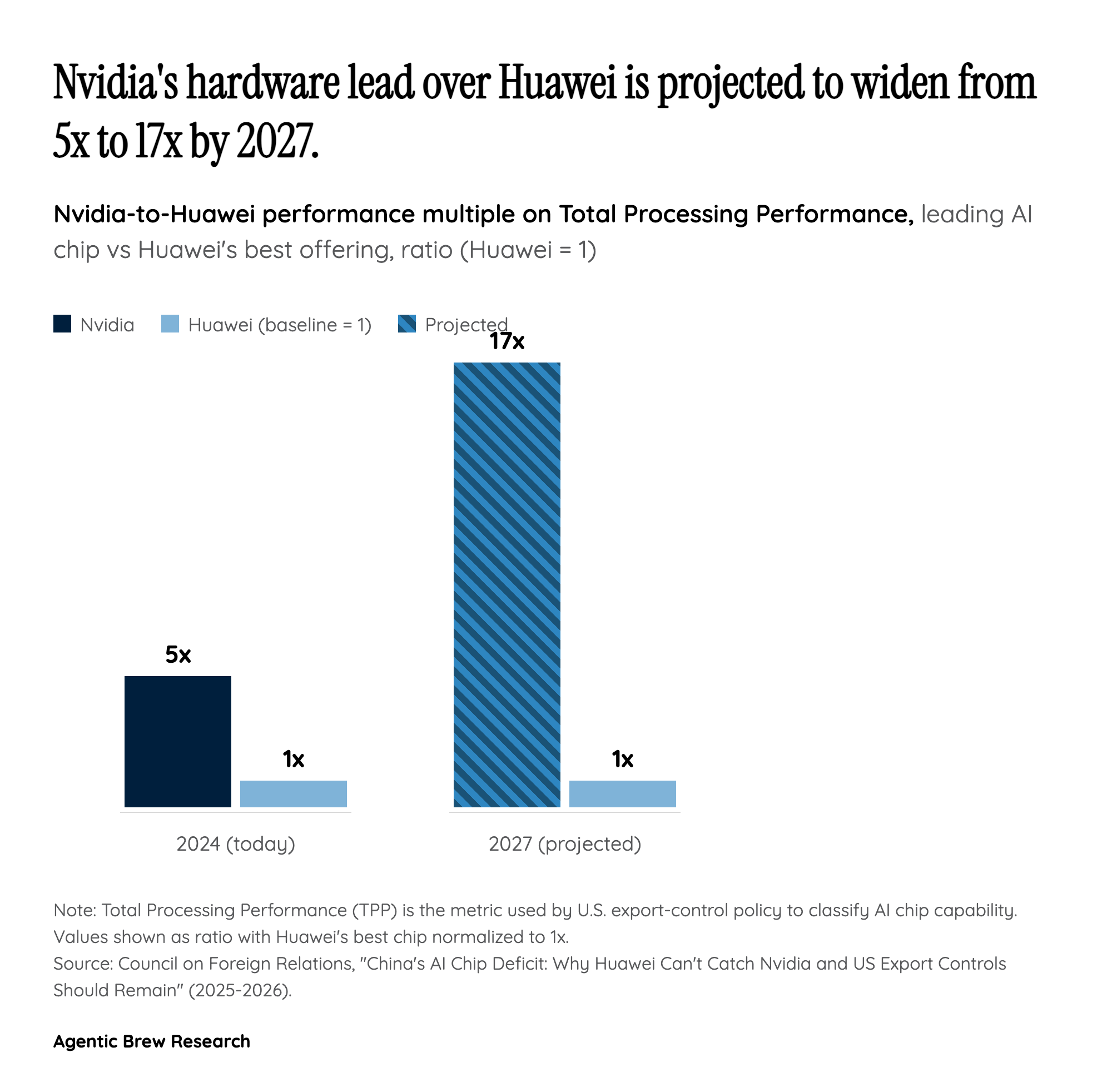 The Technical Gap Is the Hawk's Best Card — and the Clock Is Their Enemy