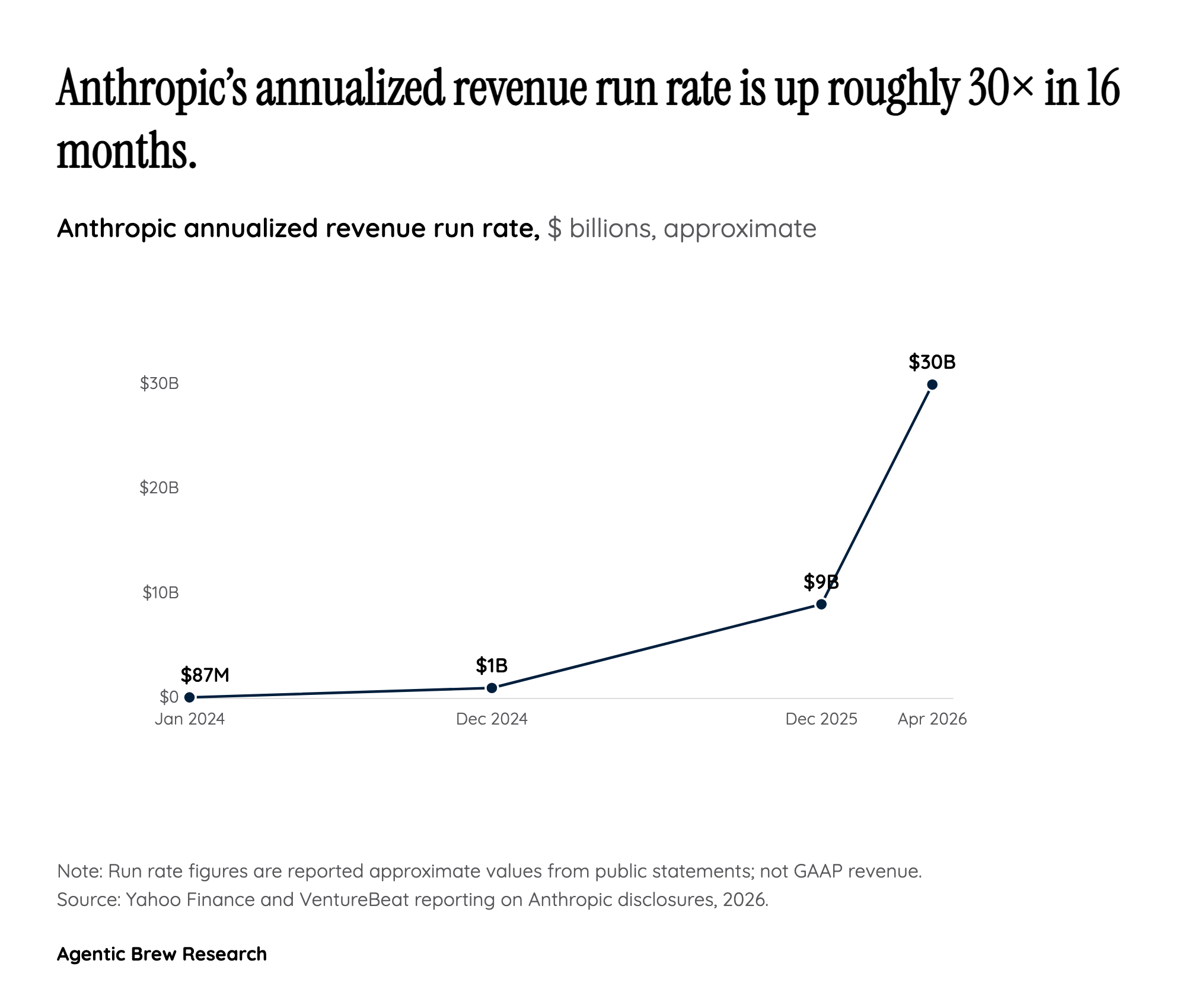 By The Numbers: The GTM Math Is As Aggressive As The Product