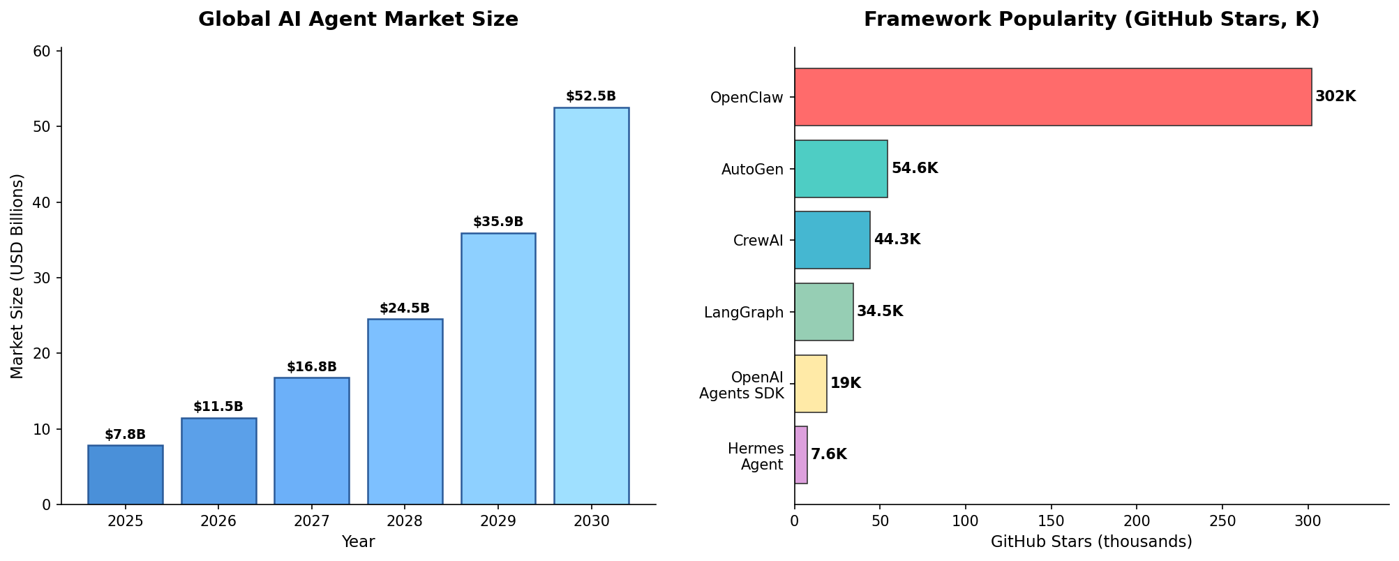 Open-Source AI Agent Frameworks and Tools
