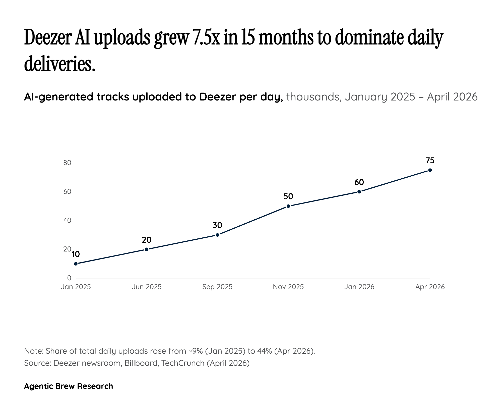 From Aesthetic Debate to Royalty Crisis: The Suno/Udio Quality Leap