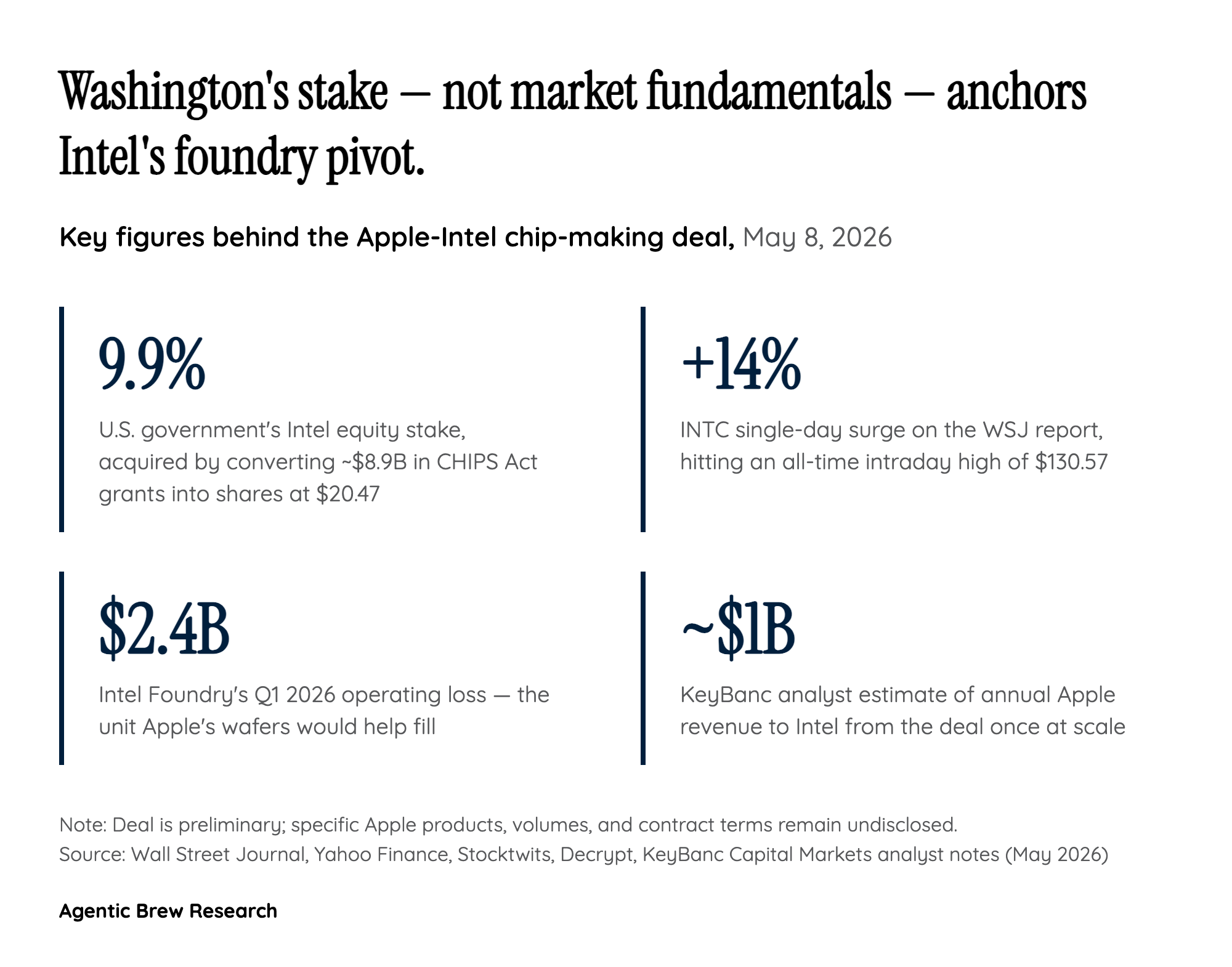 By the Numbers: What's Actually on the Table