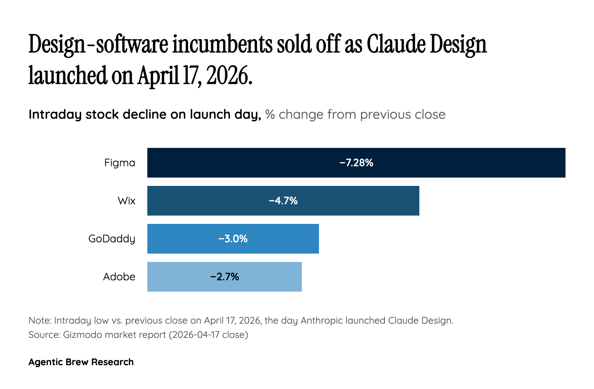 The economic asymmetry that compounds Figma's predicament
