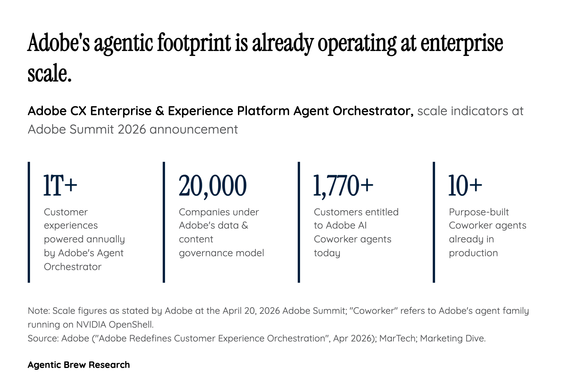 The stack assembly: how compute, creative, and channel lock together