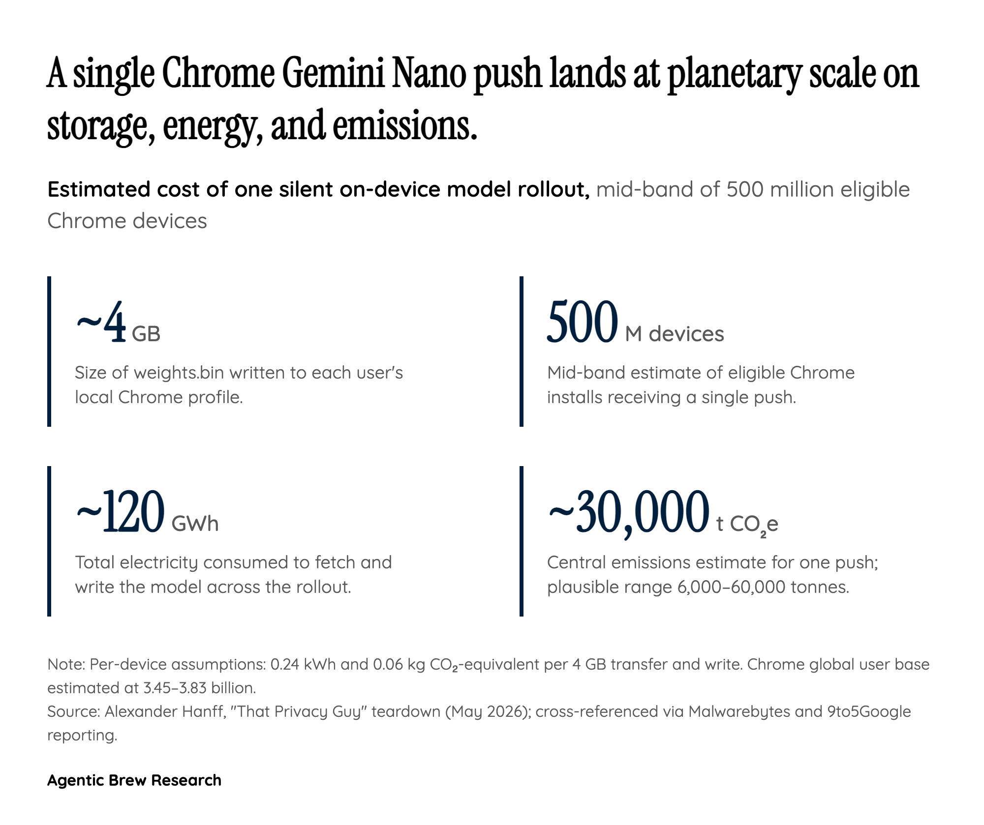 By the numbers: a planetary-scale silent download