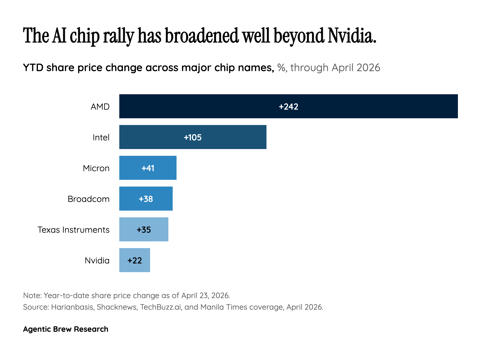 Everyone Is Watching the Calendar, Not Just the Numbers