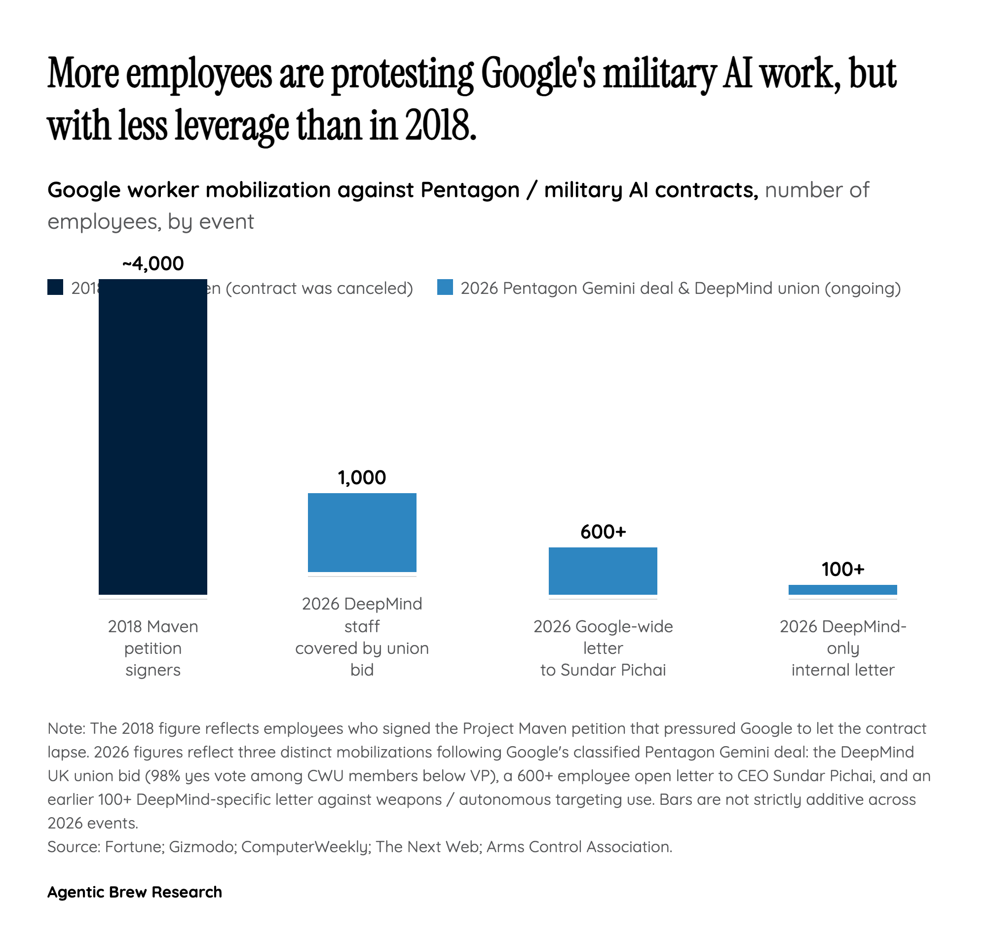By The Numbers: The Leverage Paradox