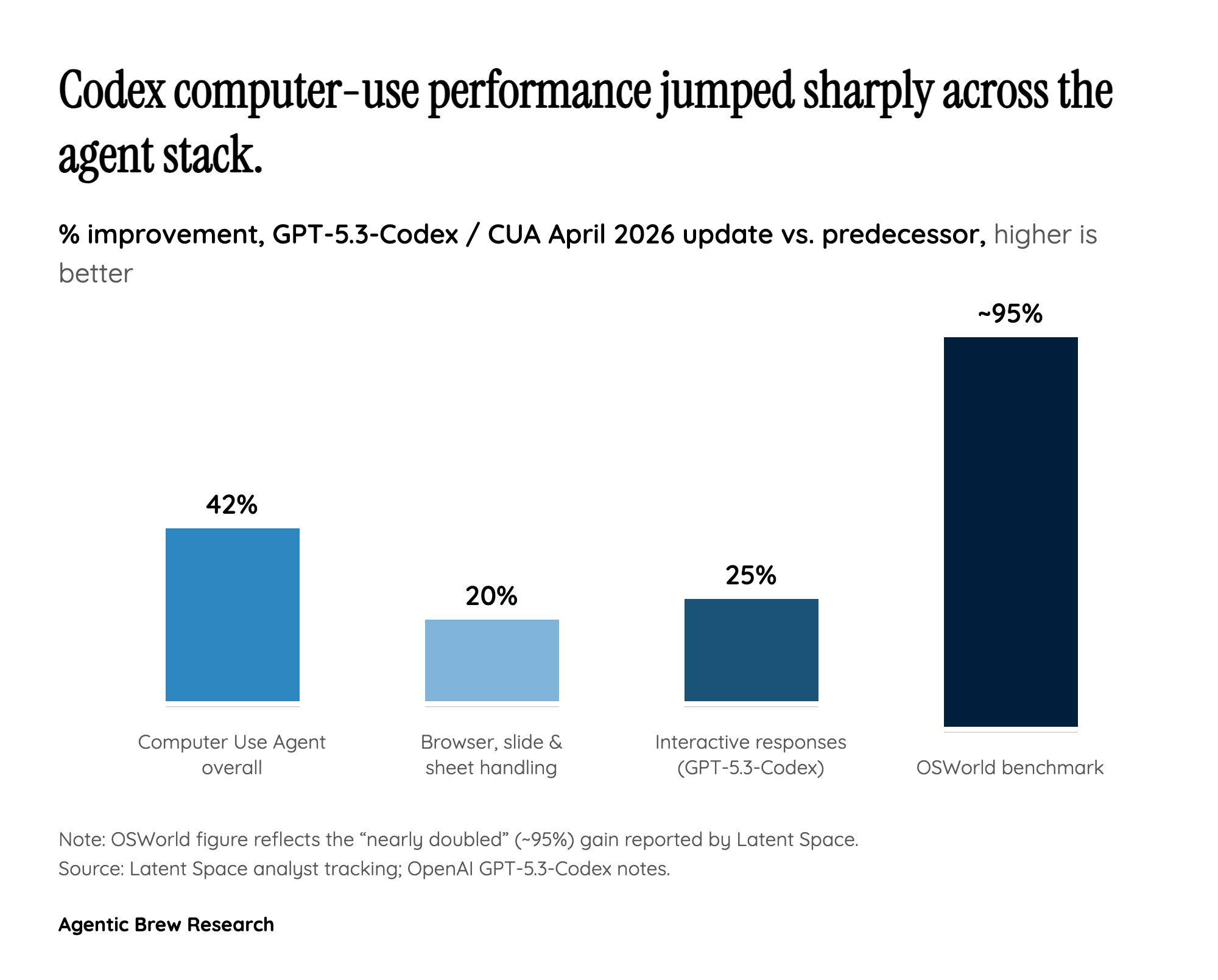 What 'Computer Use' Actually Does on Your Mac