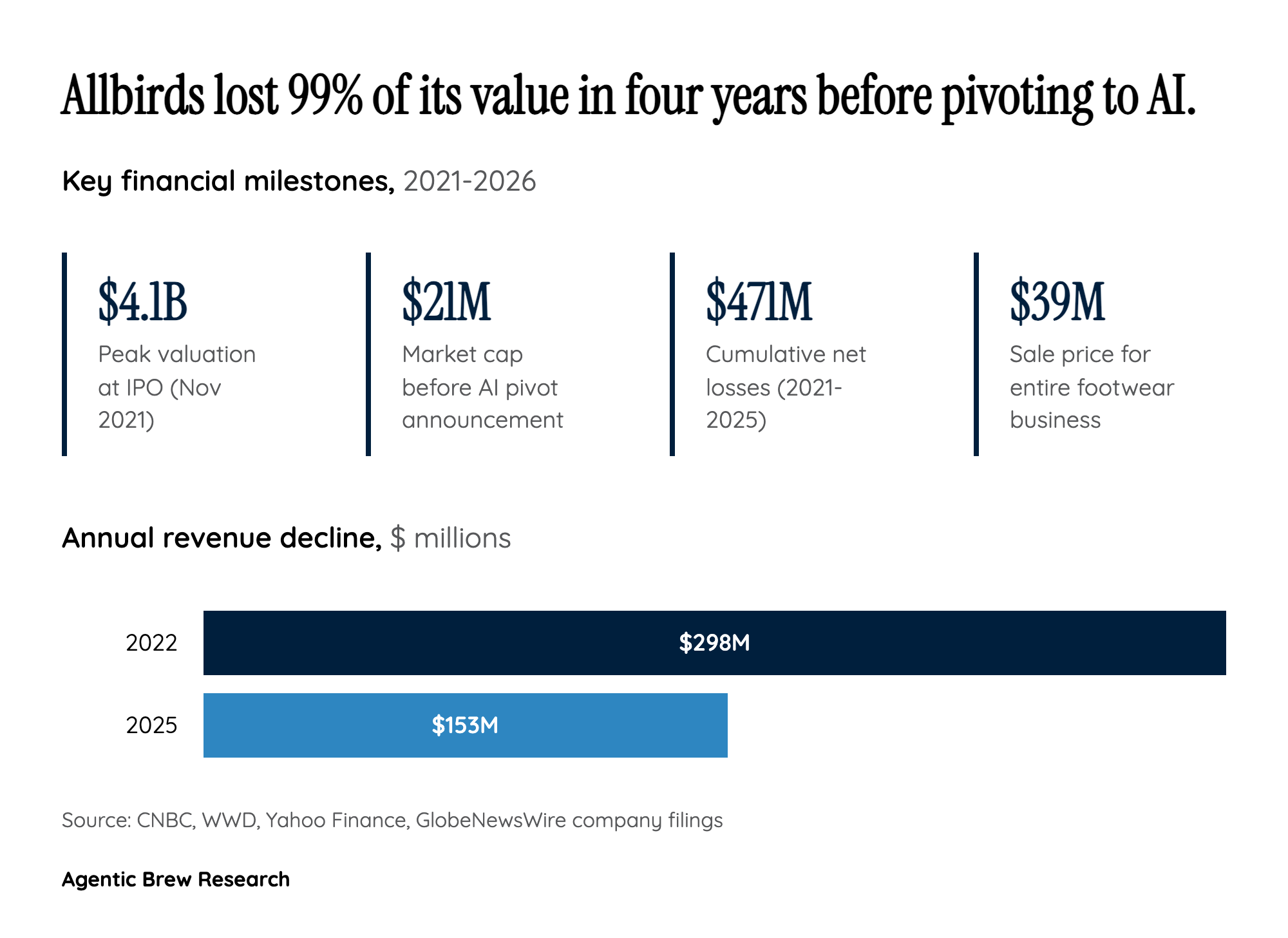 The $50M-vs-Hyperscalers Problem: Why the Unit Economics Are Structurally Impossible