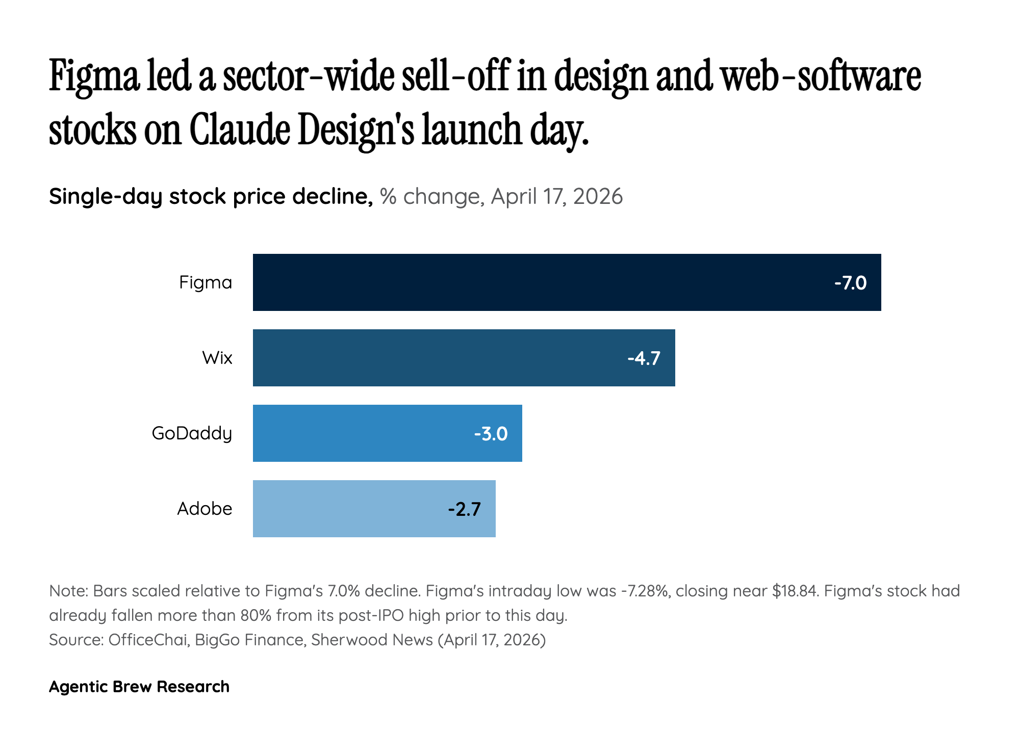 By The Numbers: A Sector-Wide Sell-Off