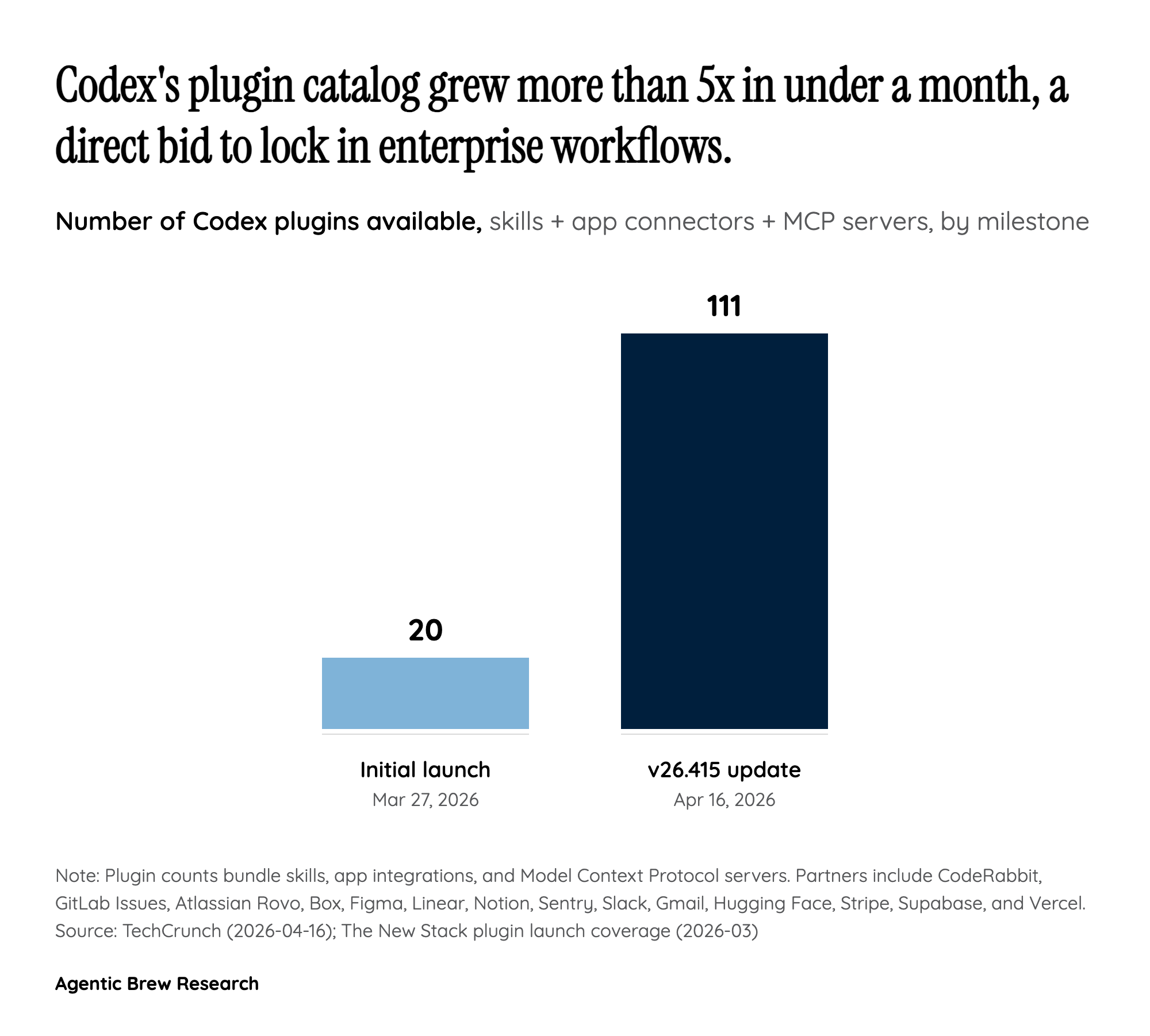 The adoption paradox: enterprise plugins versus developer mindshare