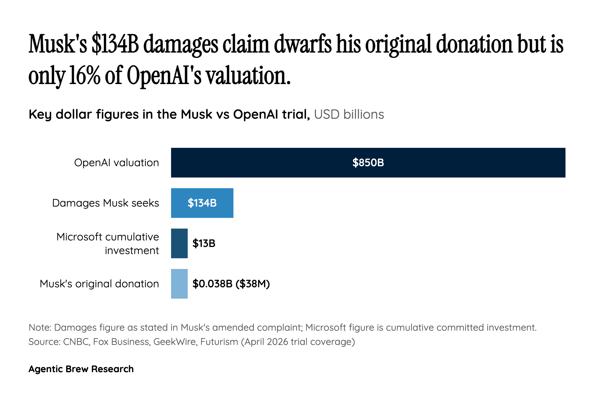 Microsoft Is the Co-Defendant Nobody Talks About