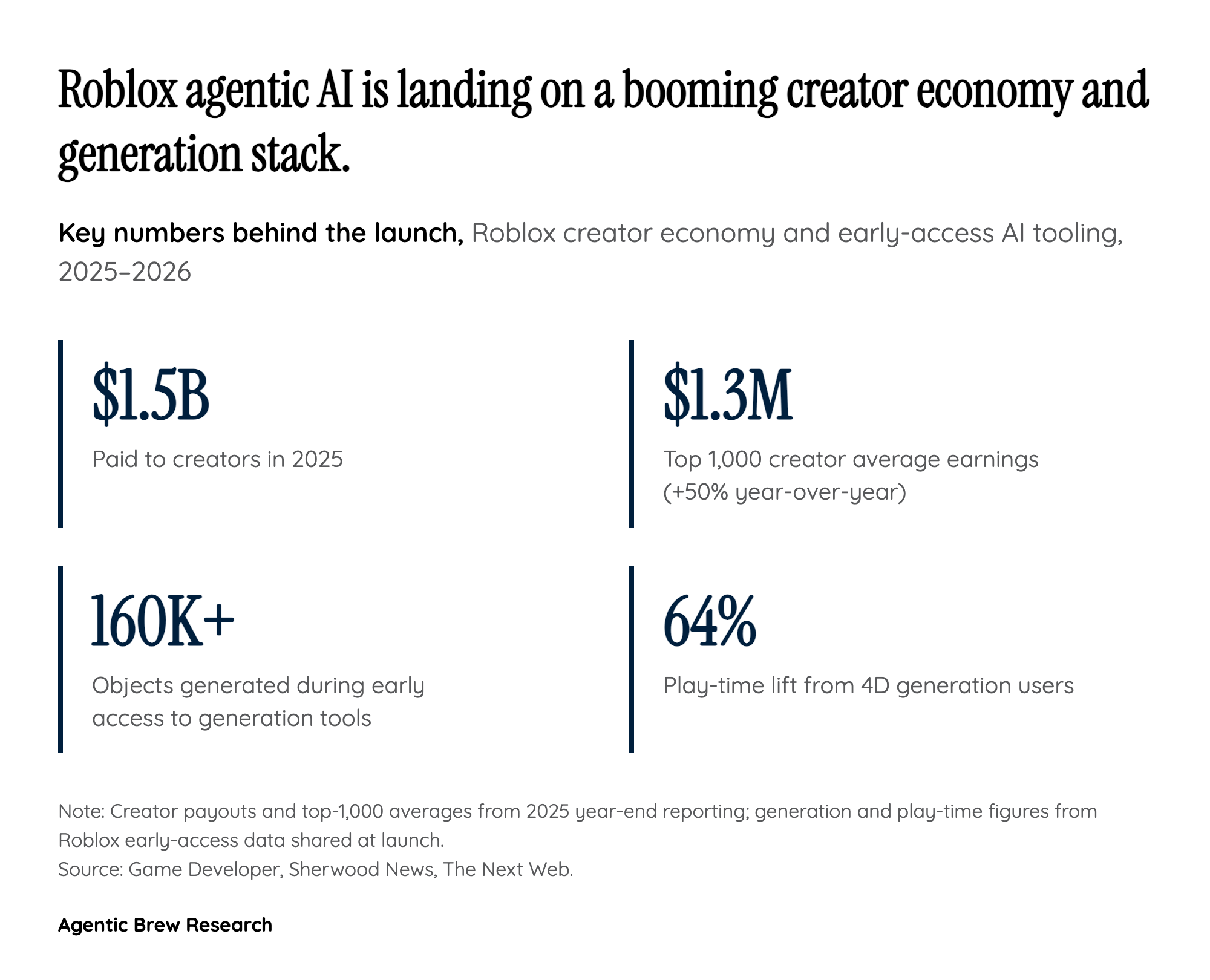 A Content-Supply Lever for a $6.79B Economy