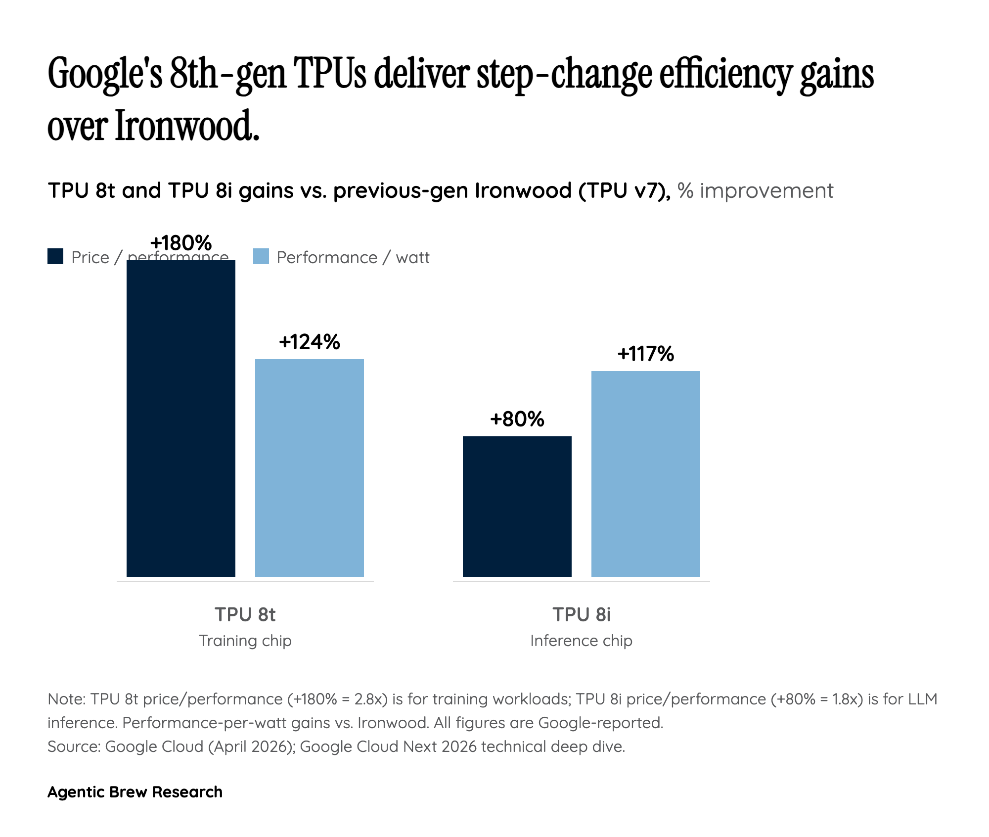 Goodput, Not FLOPs: The New Metric That Matters