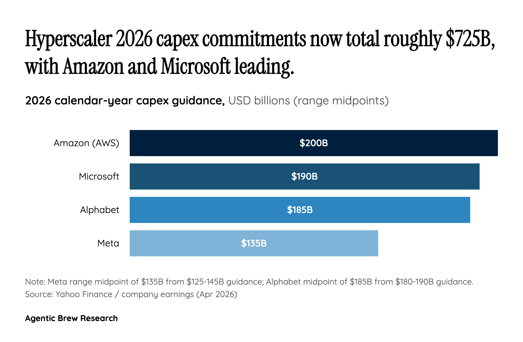 The 80-Second Window That Re-Rated AI Capex by $55 Billion