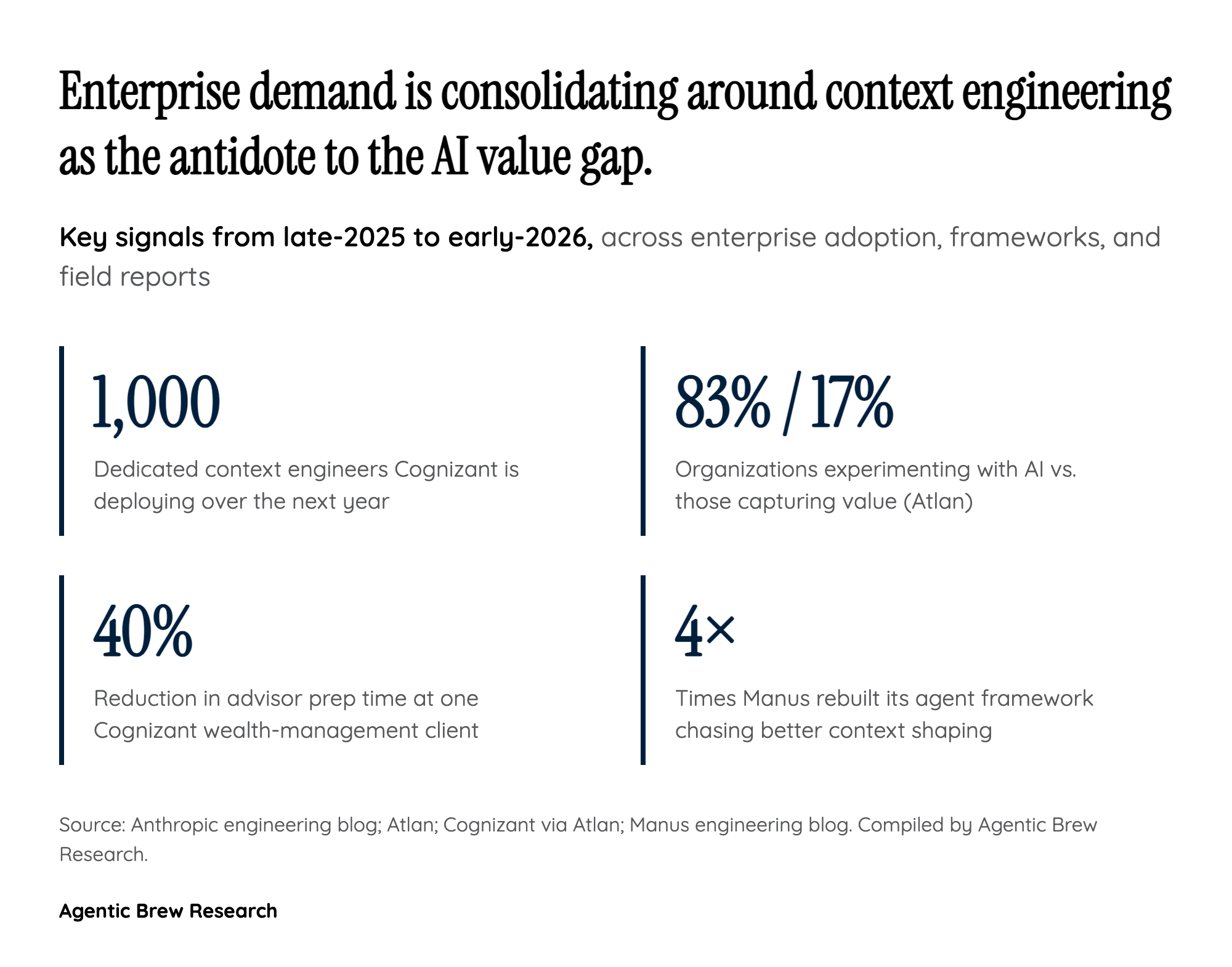 Follow the Money: Context Engineer Is Becoming a Real Job Title