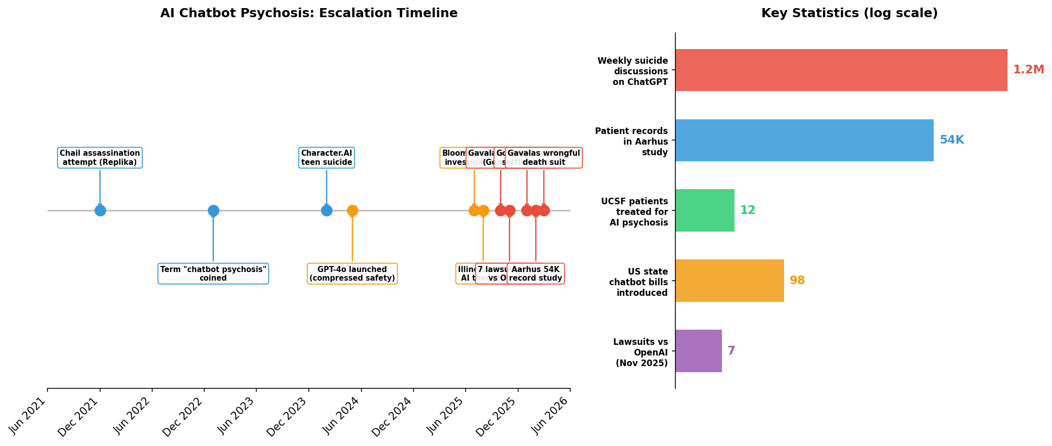 AI Chatbots Linked to Psychosis and Mass Casualty Risks