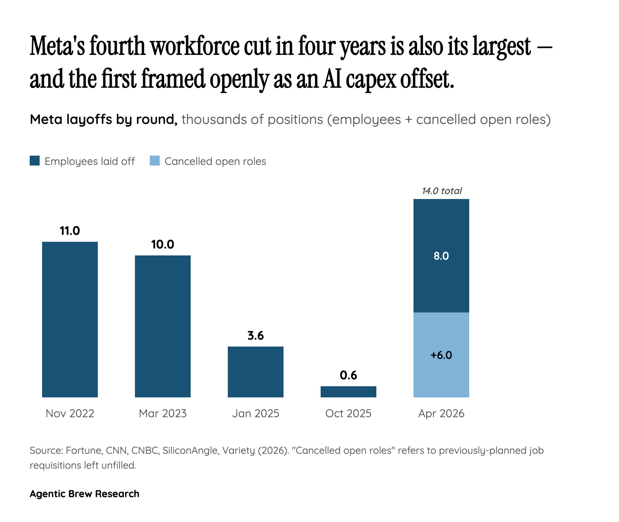 Why 8,000 Is Actually 14,000