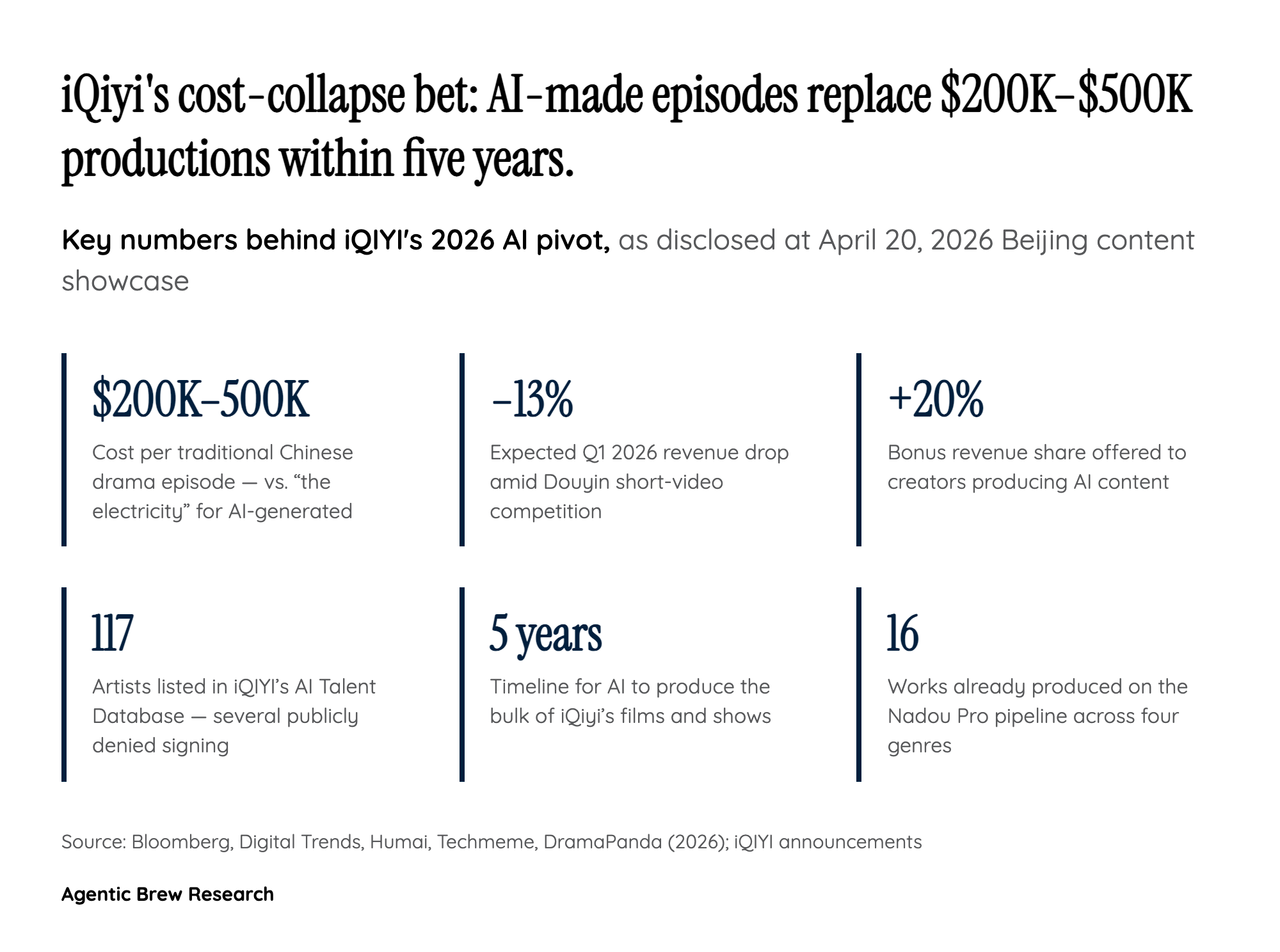 The economics: from $500K an episode to the cost of electricity