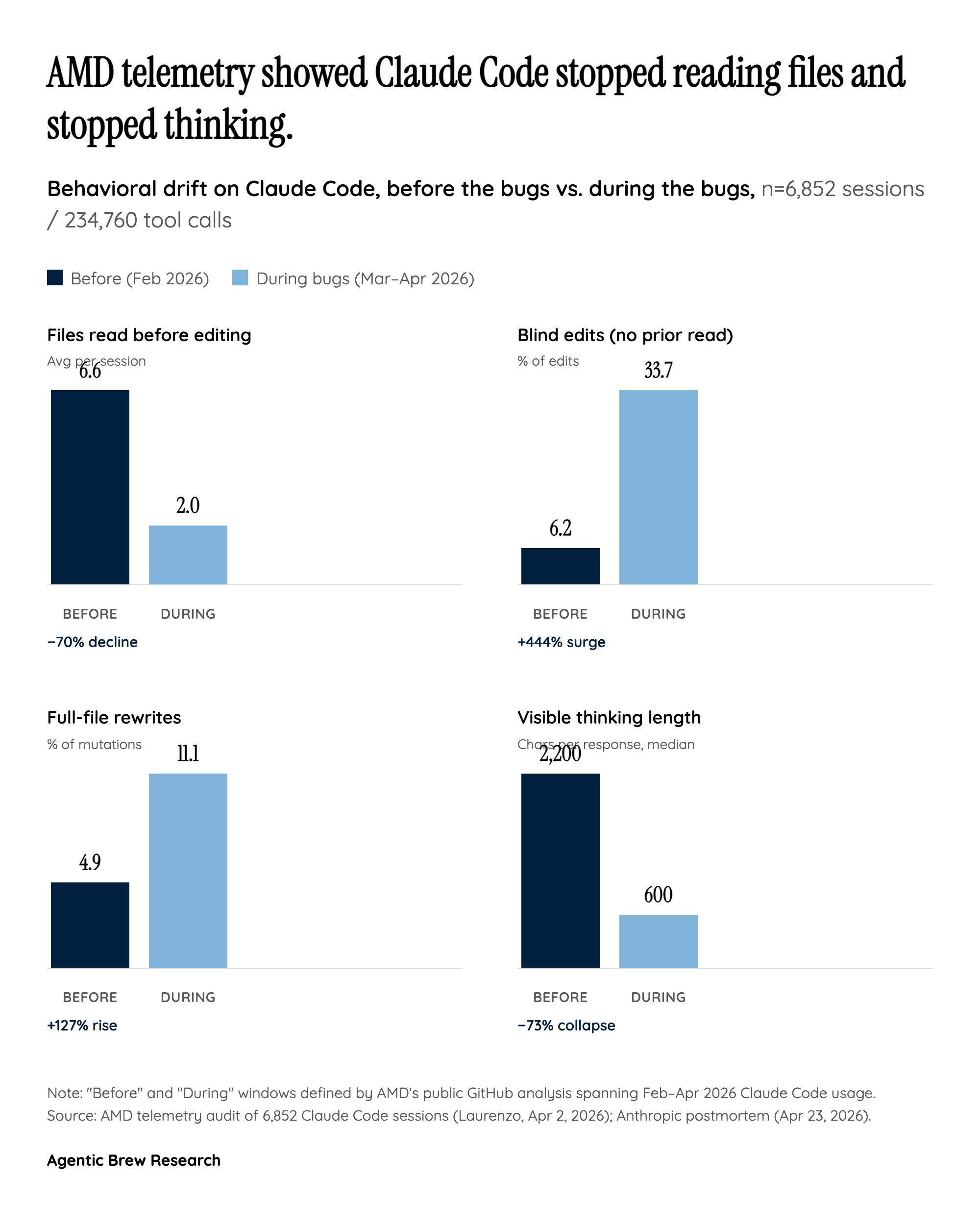 By The Numbers: The AMD Telemetry Audit That Turned 'Vibes' Into a Bug Report