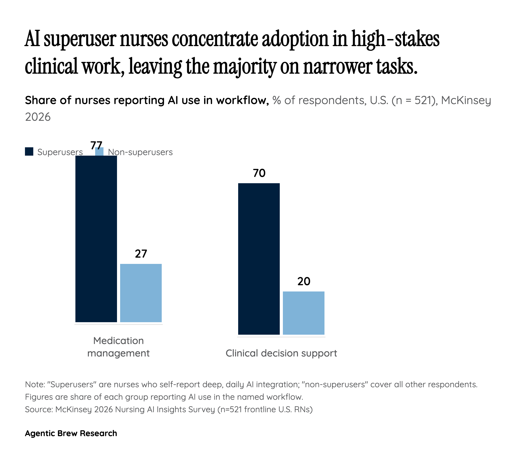 Pulled In vs Pushed Down: Two Speeds of Adoption