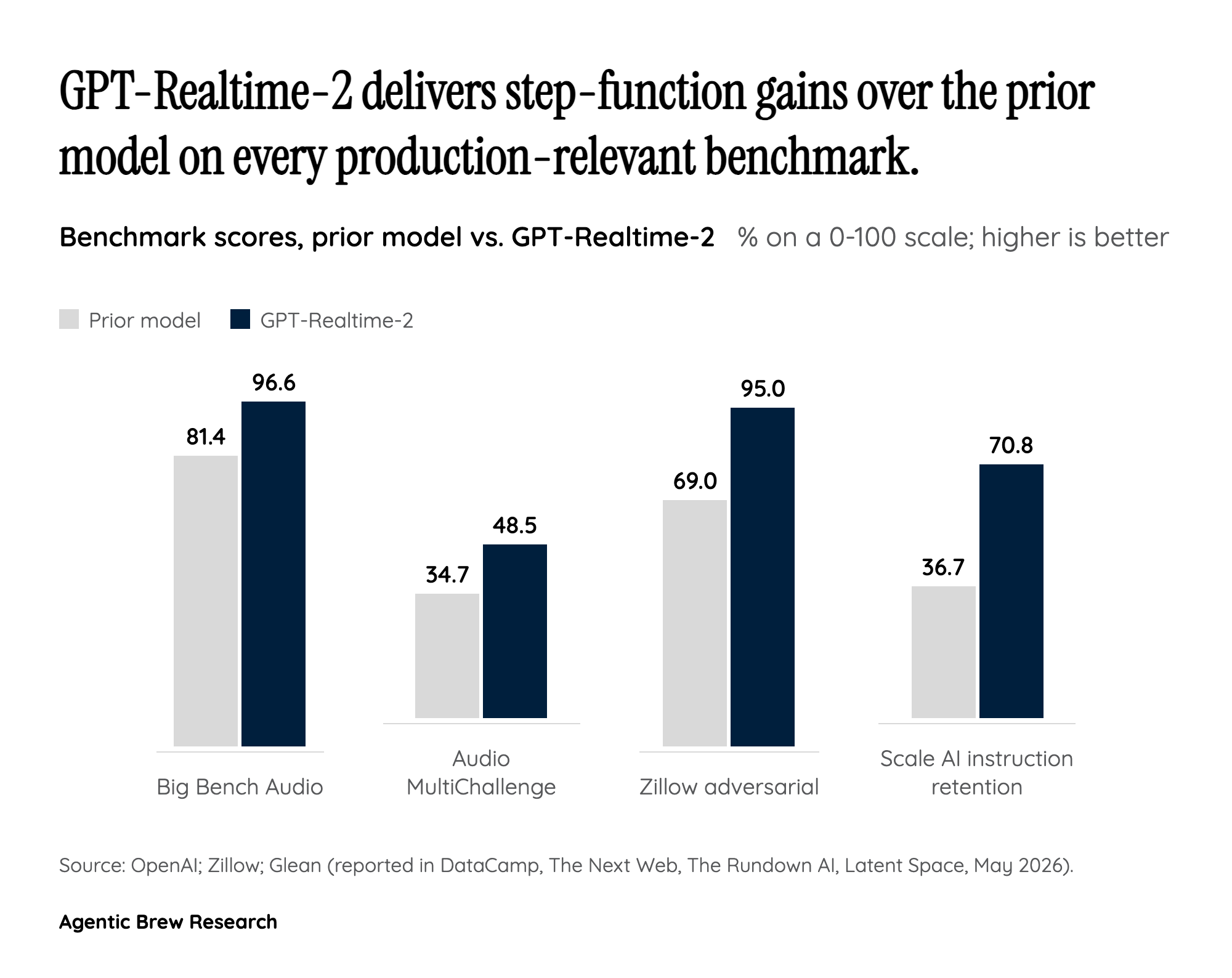 Why Zillow's 26-Point Jump Matters Beyond Real Estate