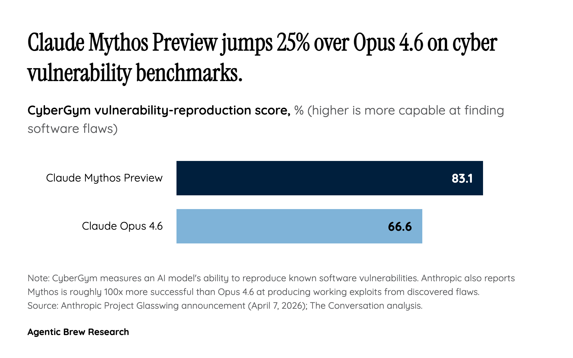 The Patching Gap By The Numbers