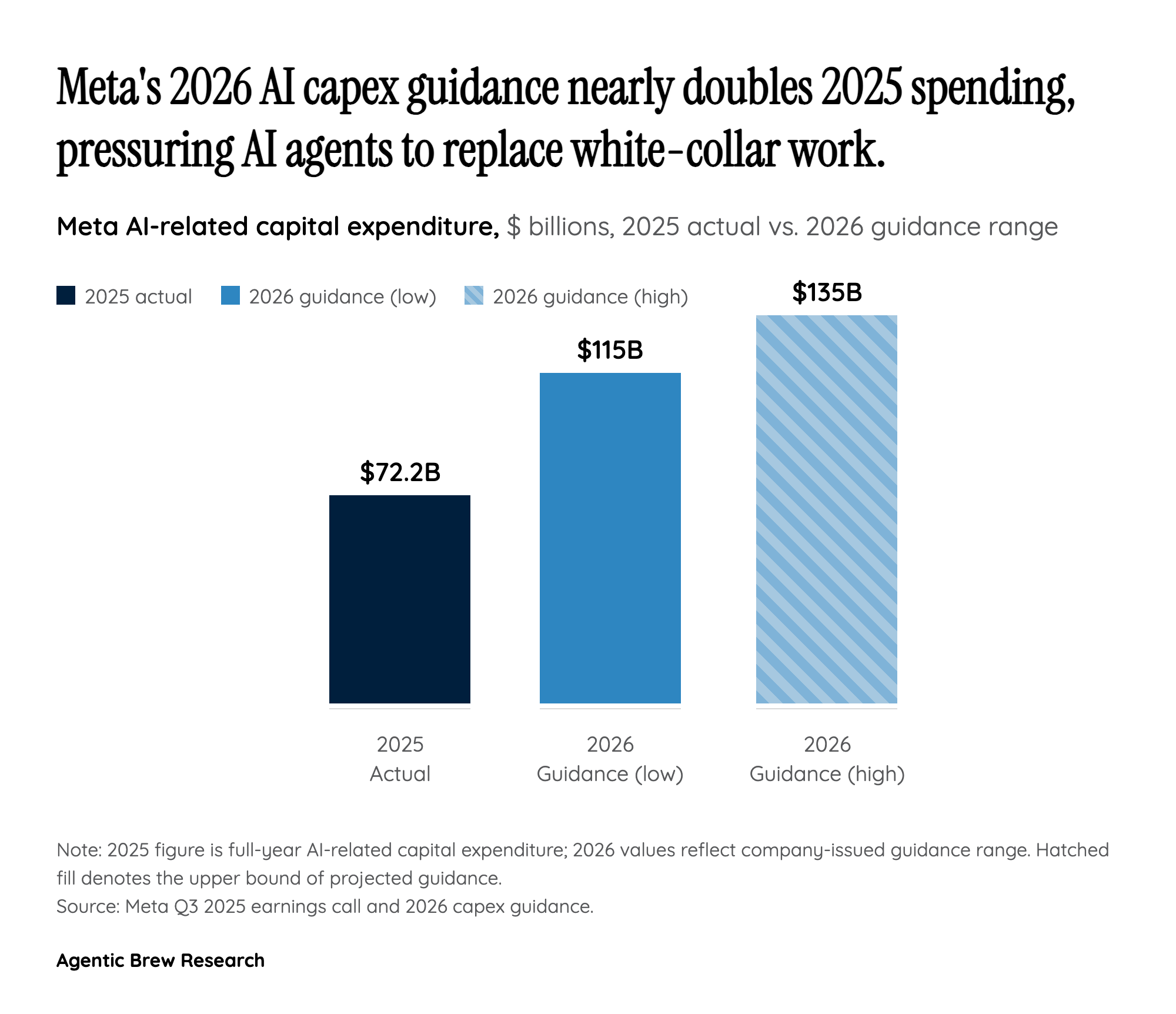 By The Numbers: The Capex-and-Cuts Math Behind MCI