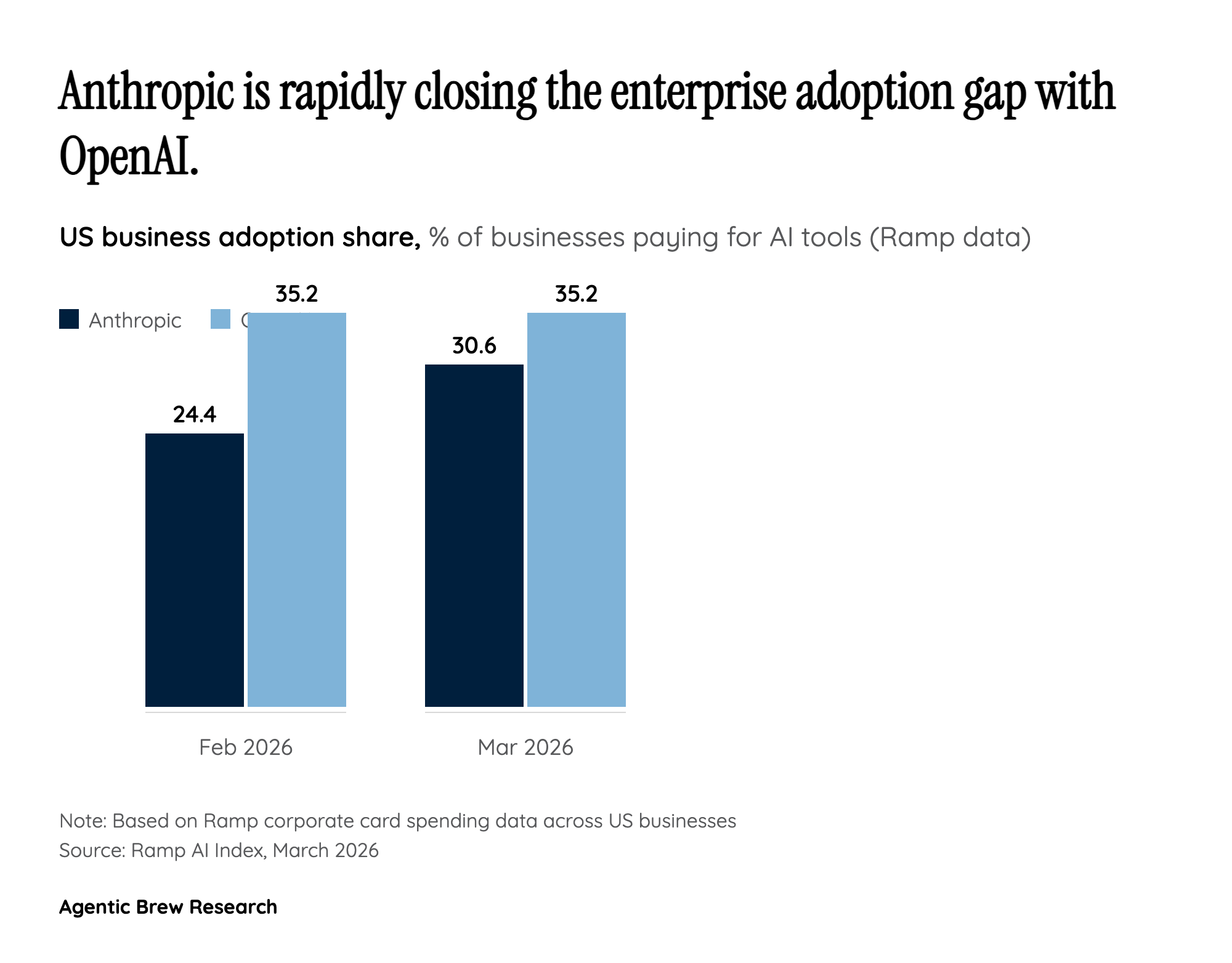 From $87M to $30B in 27 Months: The Enterprise Revenue Machine Nobody Modeled