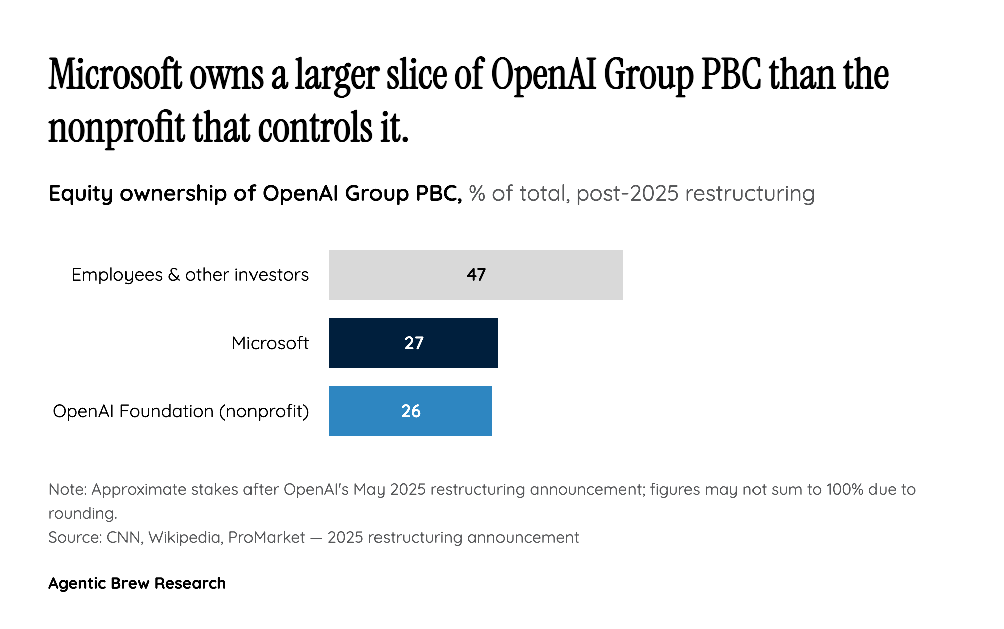 Microsoft, the IPO Path, and the Nonprofit-Conversion Precedent at Stake