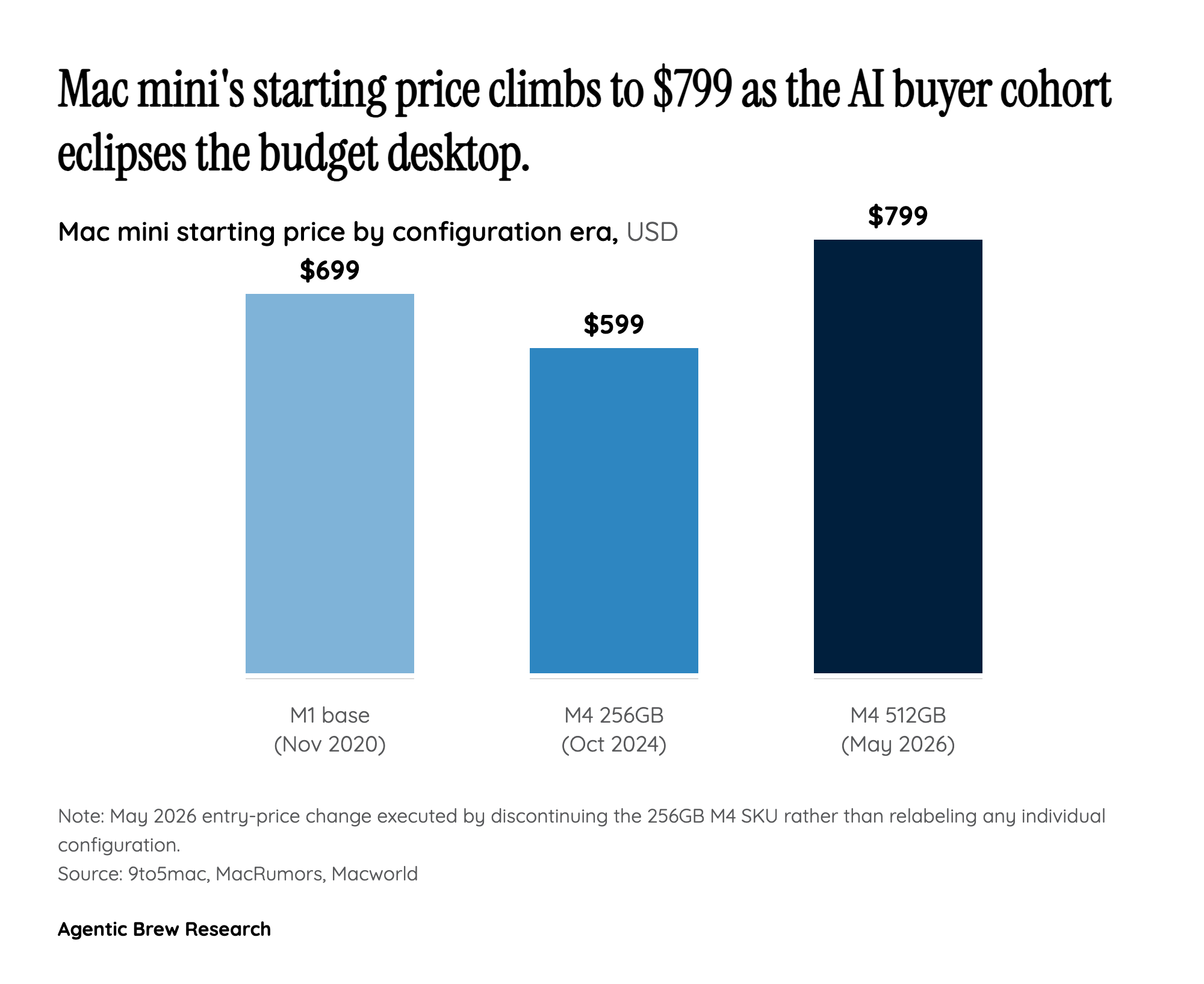 Three shortages stacked on top of each other