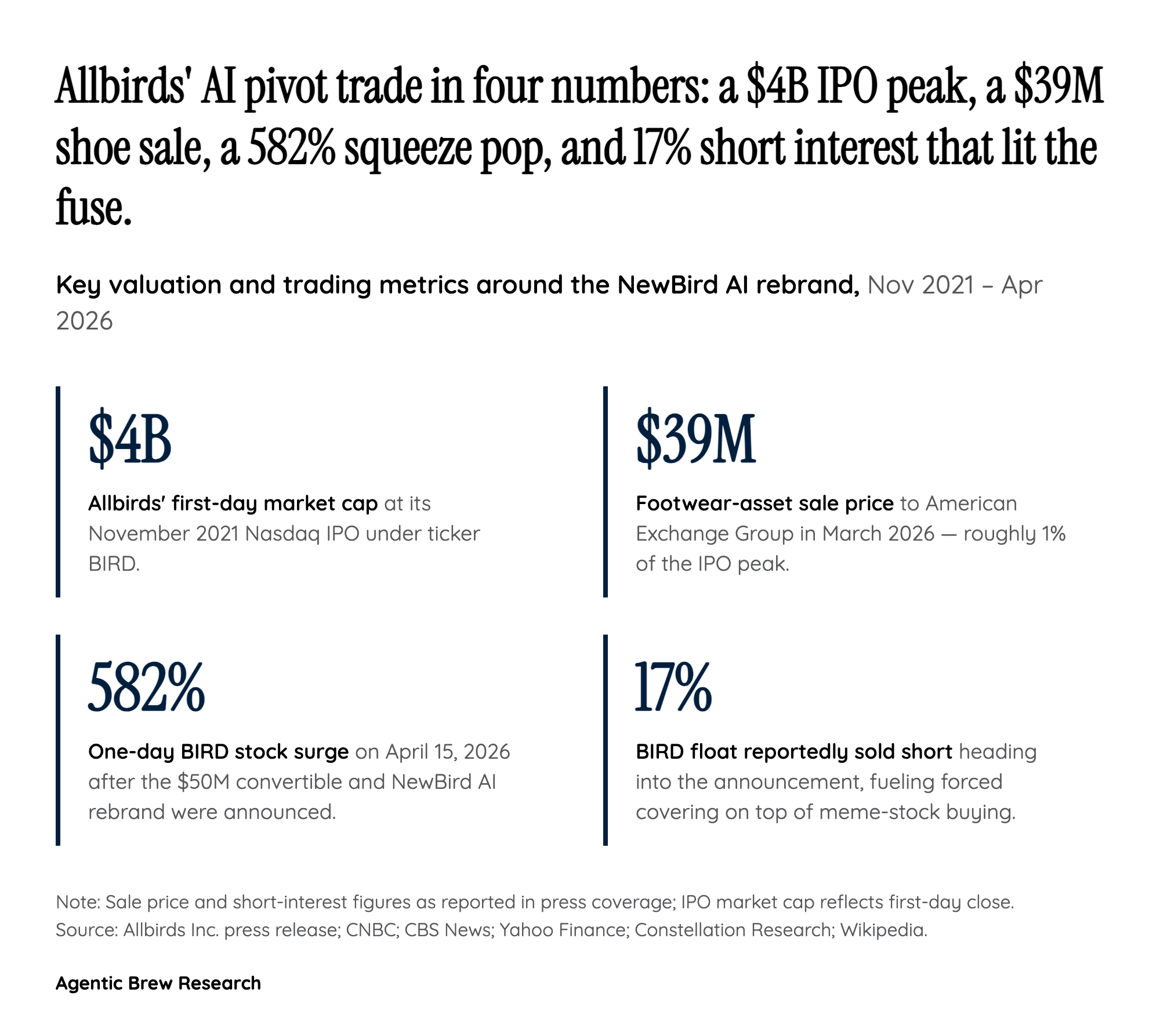 Why the Squeeze Worked, and What the Next-Day Retrace Reveals