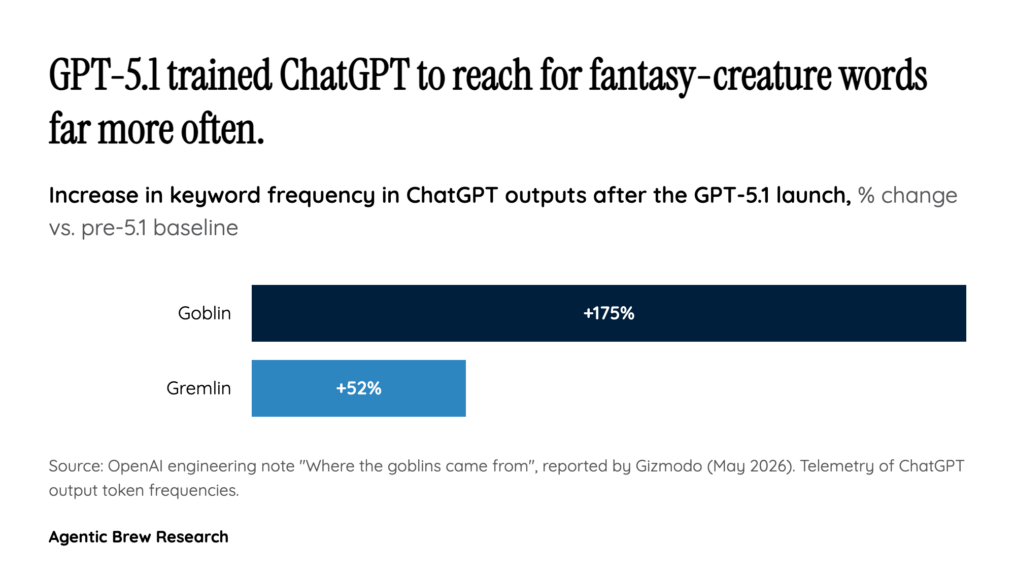 How a Reward Signal Taught GPT-5.5 to See Goblins