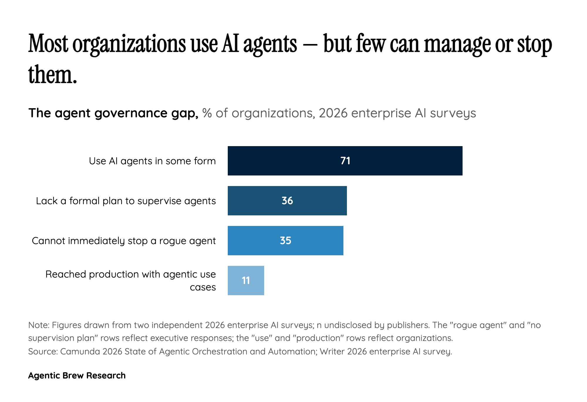 The Rebrand Is a Tell: The AI Buyer Just Changed