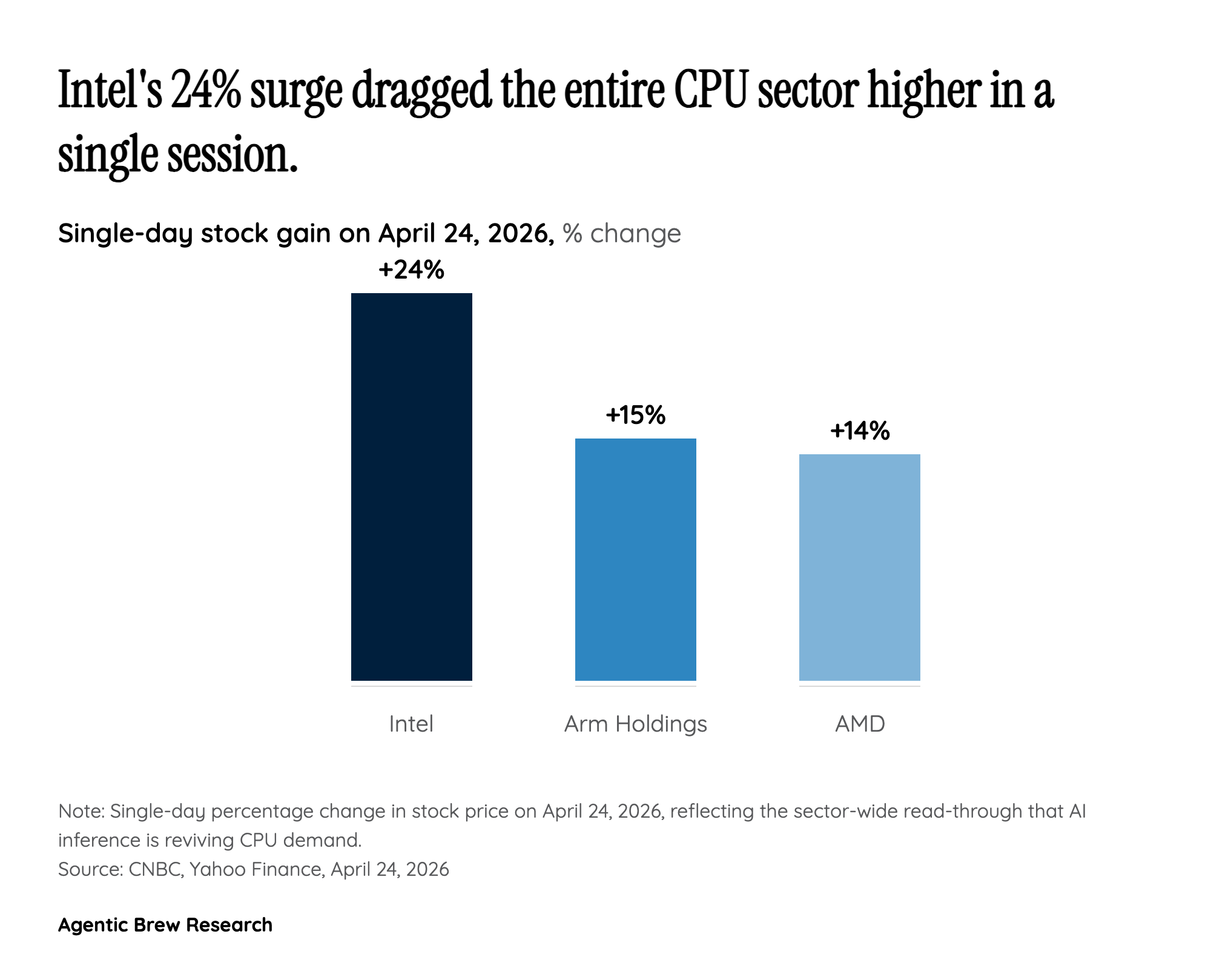 By The Numbers: A 39-Year Record Falls