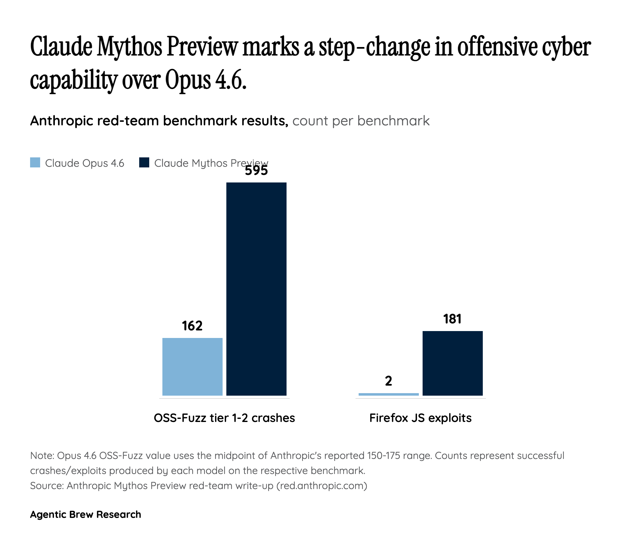 Mythos Was the Forcing Function, Not the CAISI Strategy