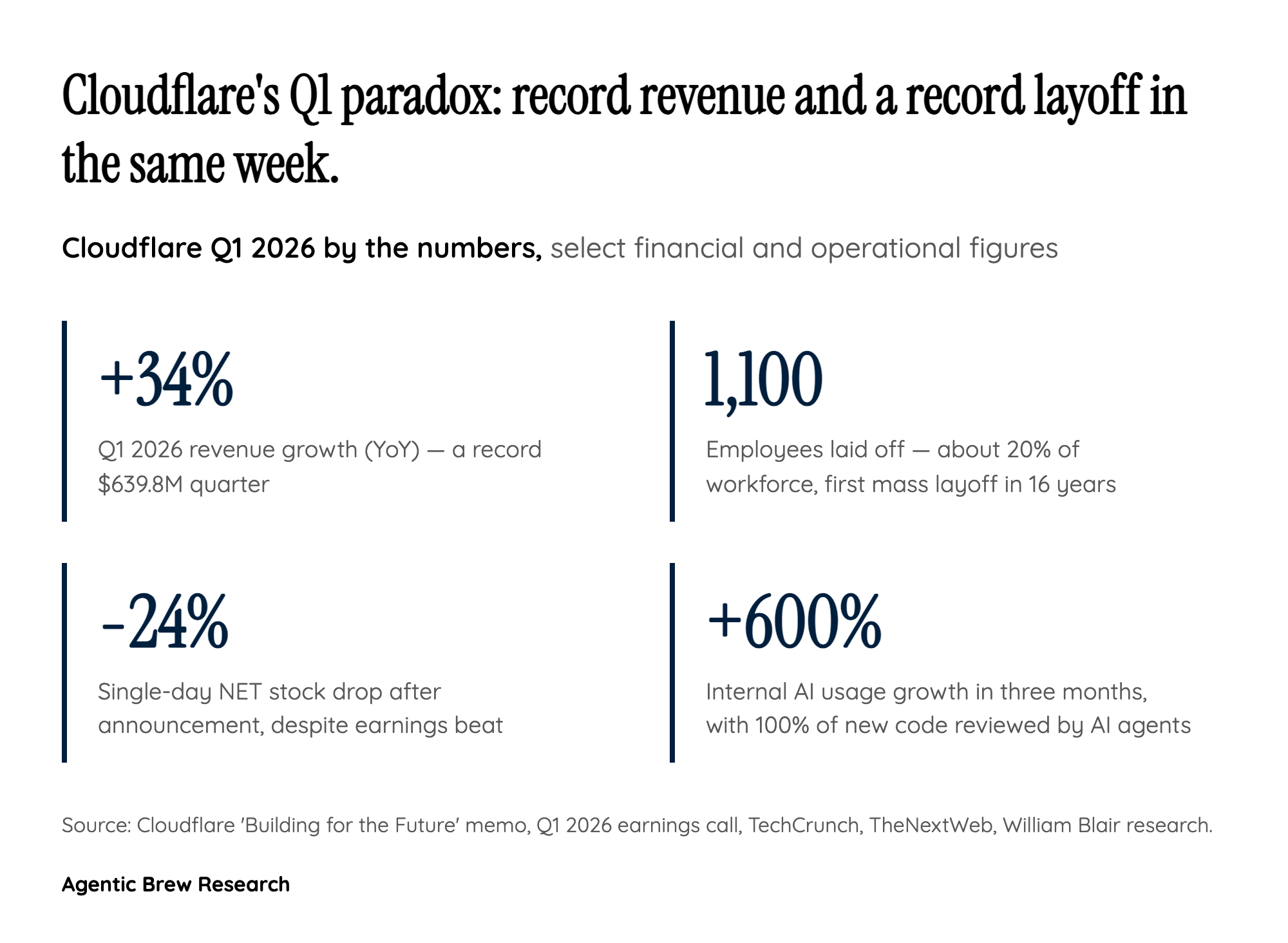 The Beat-and-Cut Paradox