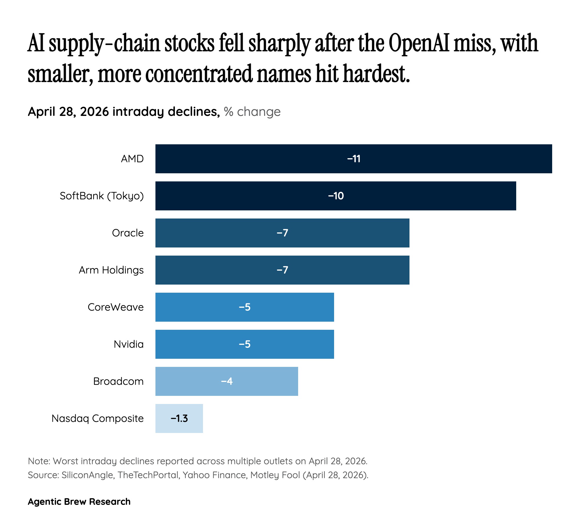 By The Numbers: The Selloff Geometry and the Concentration Problem