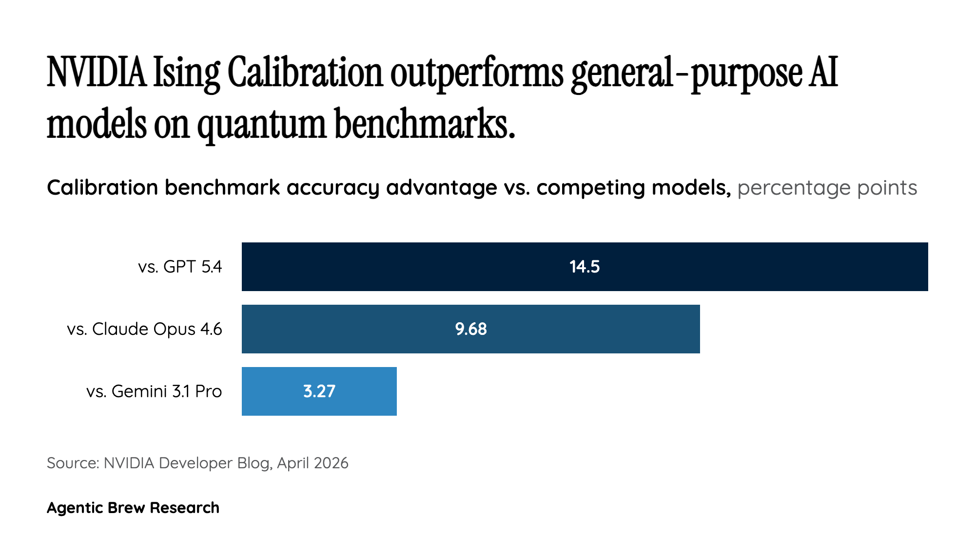 The Error Rate Chasm: Why AI May Be Quantum Computing's Only Viable Bridge